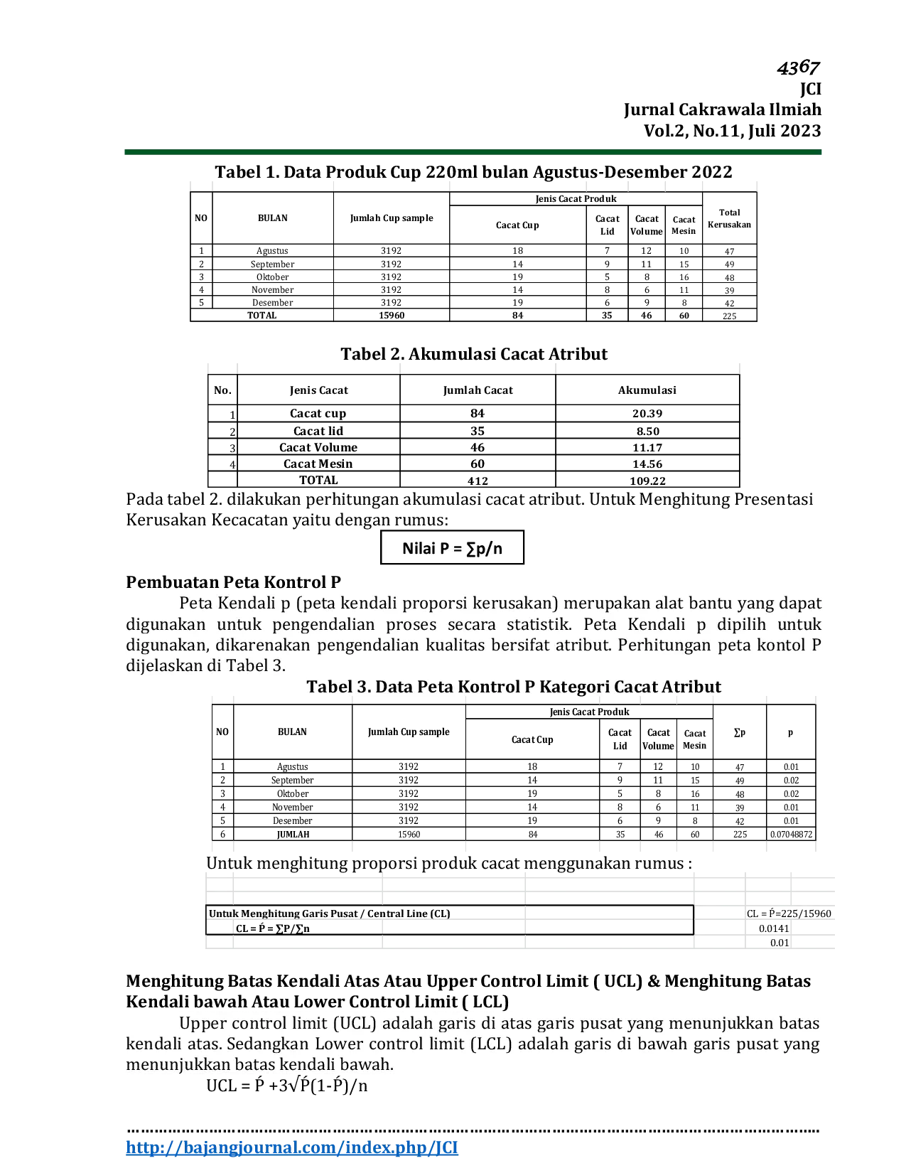 JURIS Analisis Perbaikan Kualitas Dengan Pendekatan Six Sigma Untuk Produk Cacat Cup 220ml Pada Pt Xyz