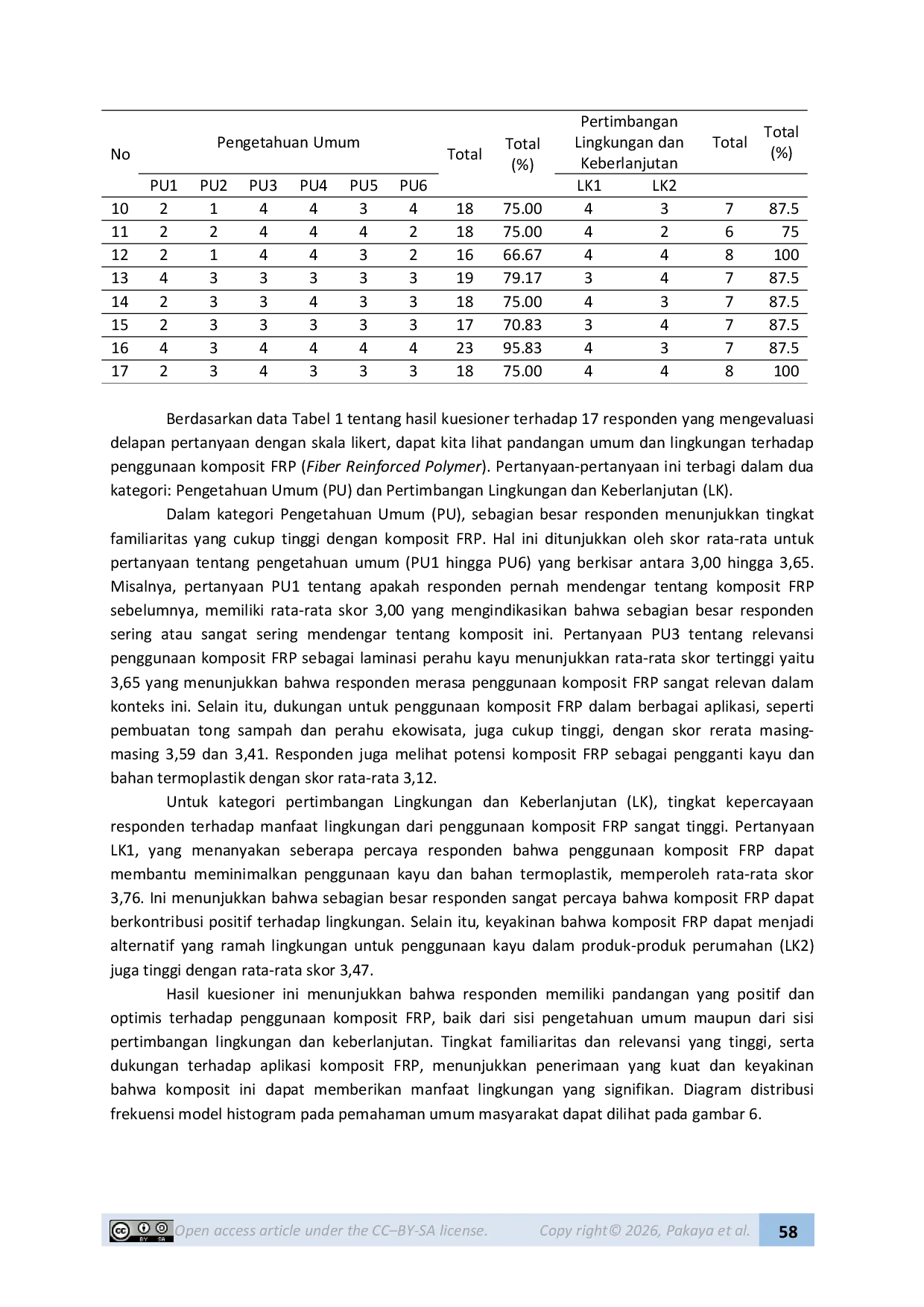 JURIS Kajian dan Sosialisasi Pemanfaatan Komposit Fiberglass Reinforced Polymer Sebagai Material Tong Sampah Perahu Ekowisata Dan Perahu Nelayan Di Desa Minaesa