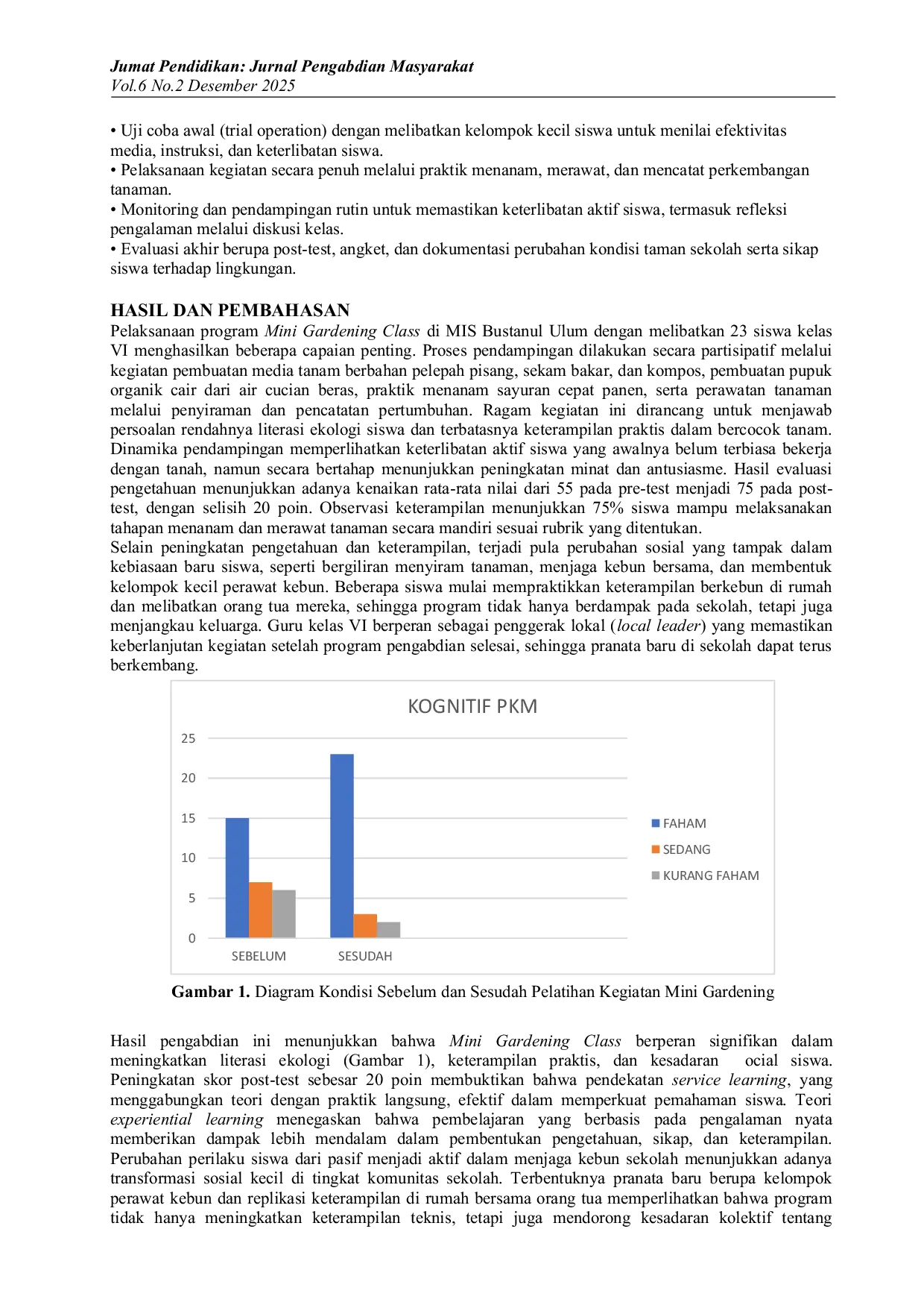 JURIS Pendampingan Pembuatan Mini Gardening dalam Upaya Meningkatkan Kreativitas Siswa