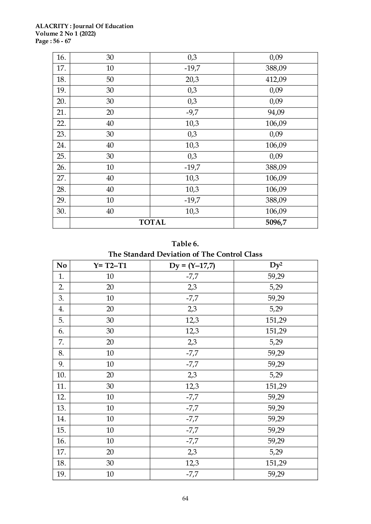 JURIS The Effect Of Team Quiz Method On Students Reading Comprehension Skill In Narrative Text At SMP Swasta Al Hikmah