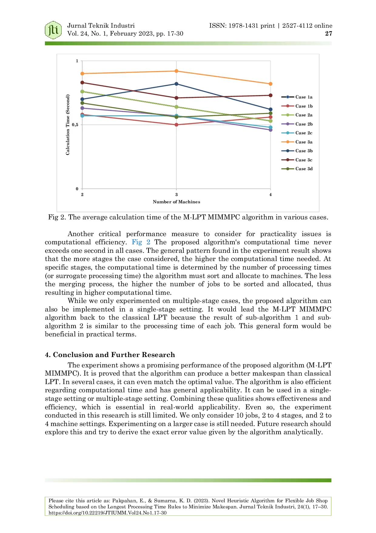 JURIS Novel Heuristic Algorithm for Flexible Job Shop Scheduling based on the Longest Processing Time Rules to Minimize Makespan