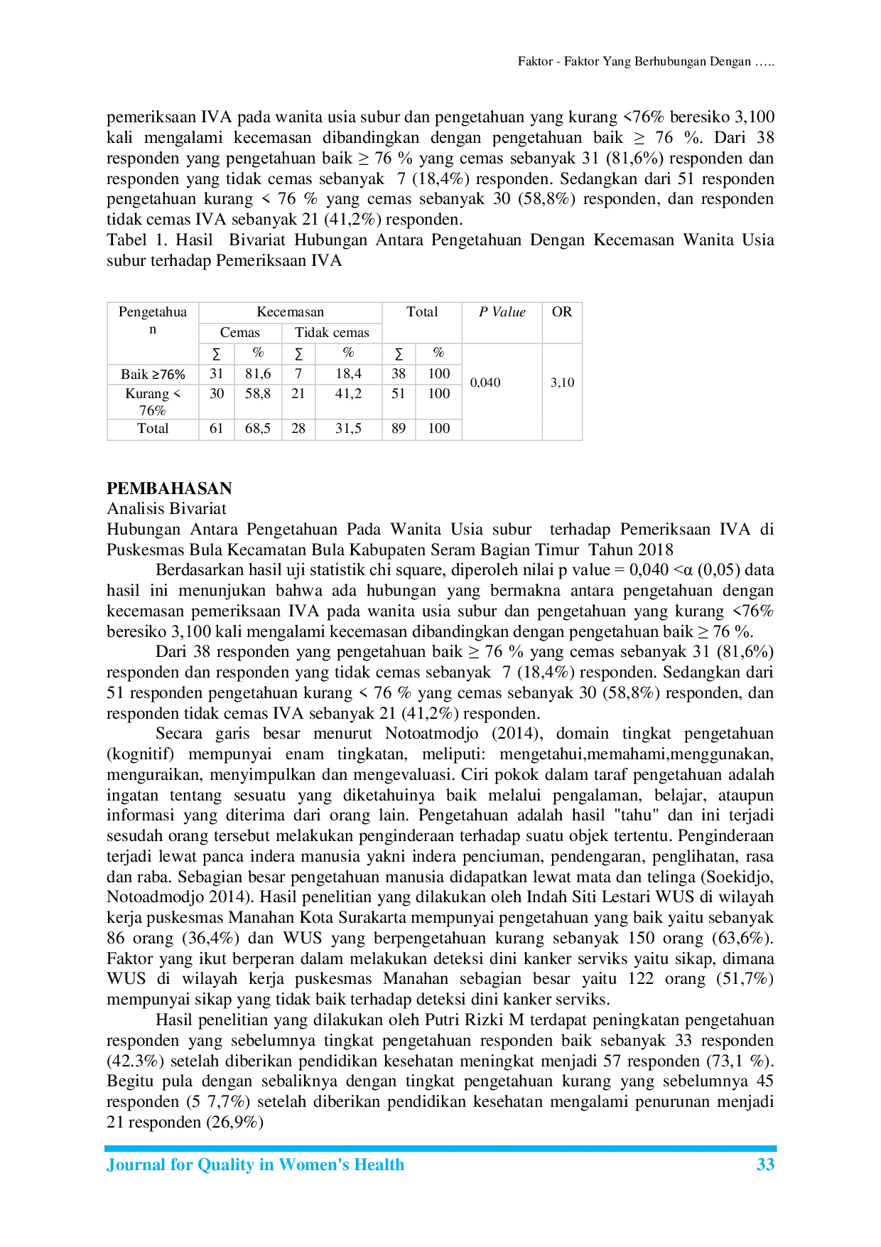 JURIS Faktor Faktor Yang Berhubungan Dengan Kecemasan Pada Wanita Usia Subur Terhadap Pemeriksaan IVA di Puskesmas Bula Kecamatan Bula Kabupaten Seram Bagian Timur