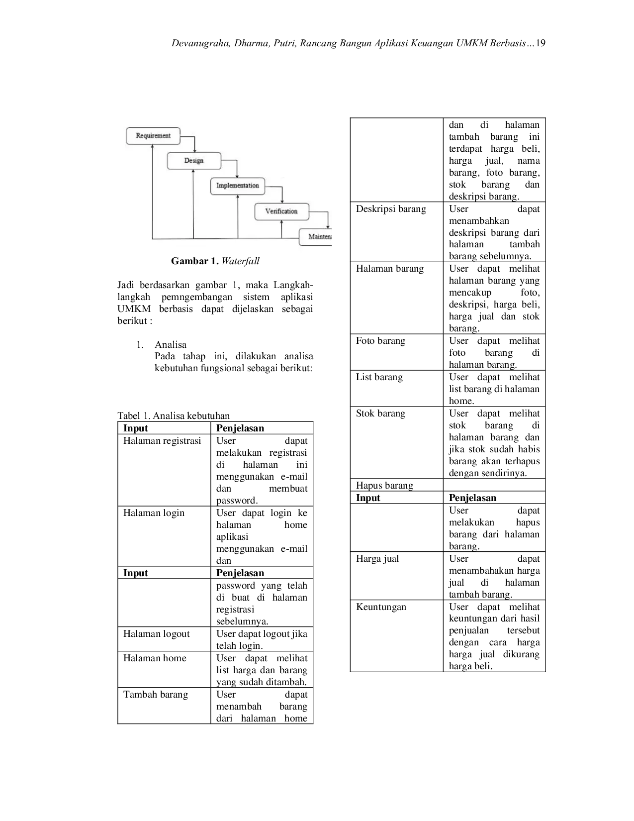 JURIS Rancang Bangun Aplikasi Keuangan UMKM Berbasis Mobile Dengan Metode Waterfall
