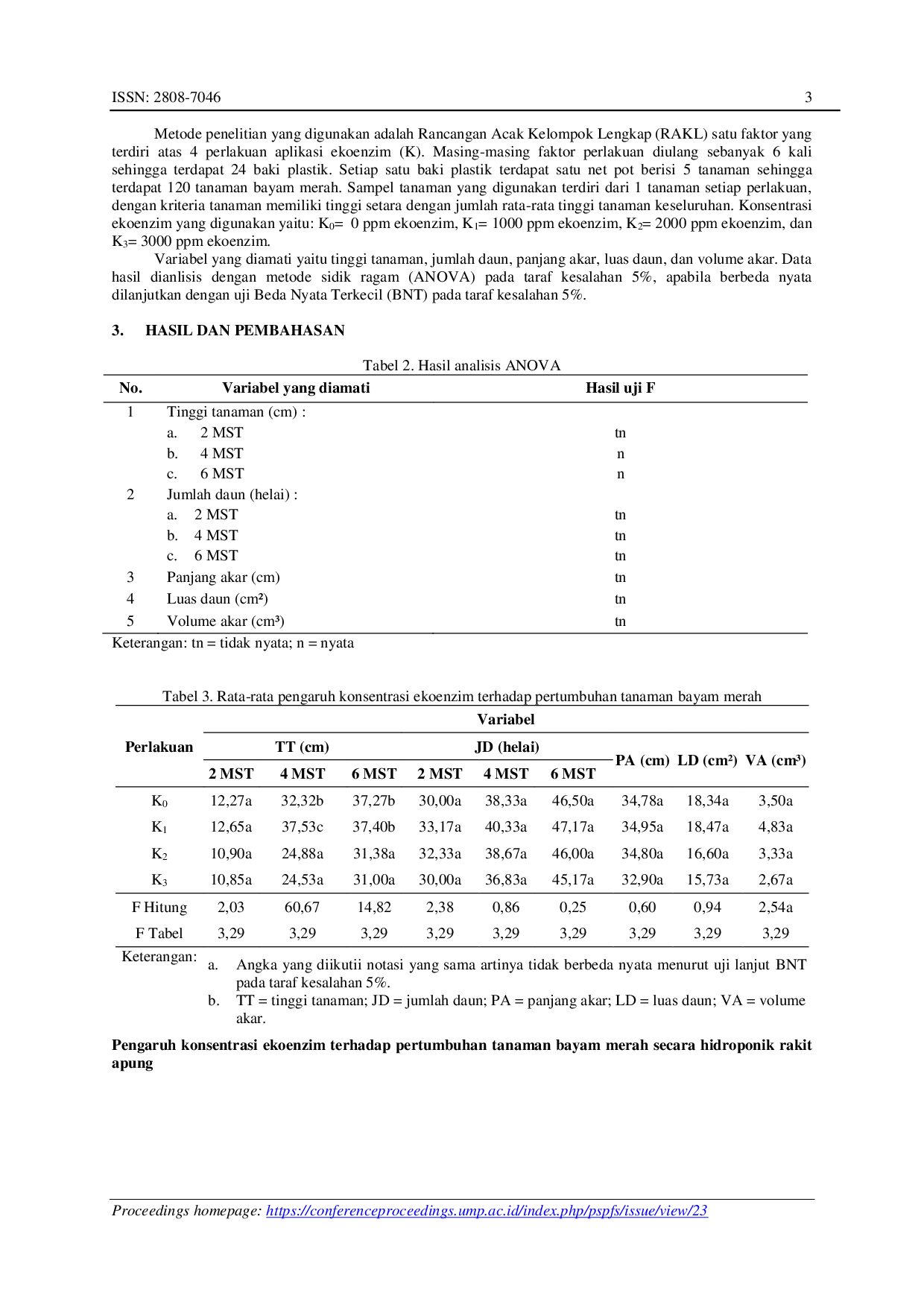 JURIS Aplikasi Ekoenzim Terhadap Pertumbuhan Tanaman Bayam Merah Amaranthus Tricolor L Pada Sistem Hidroponik Rakit Apung