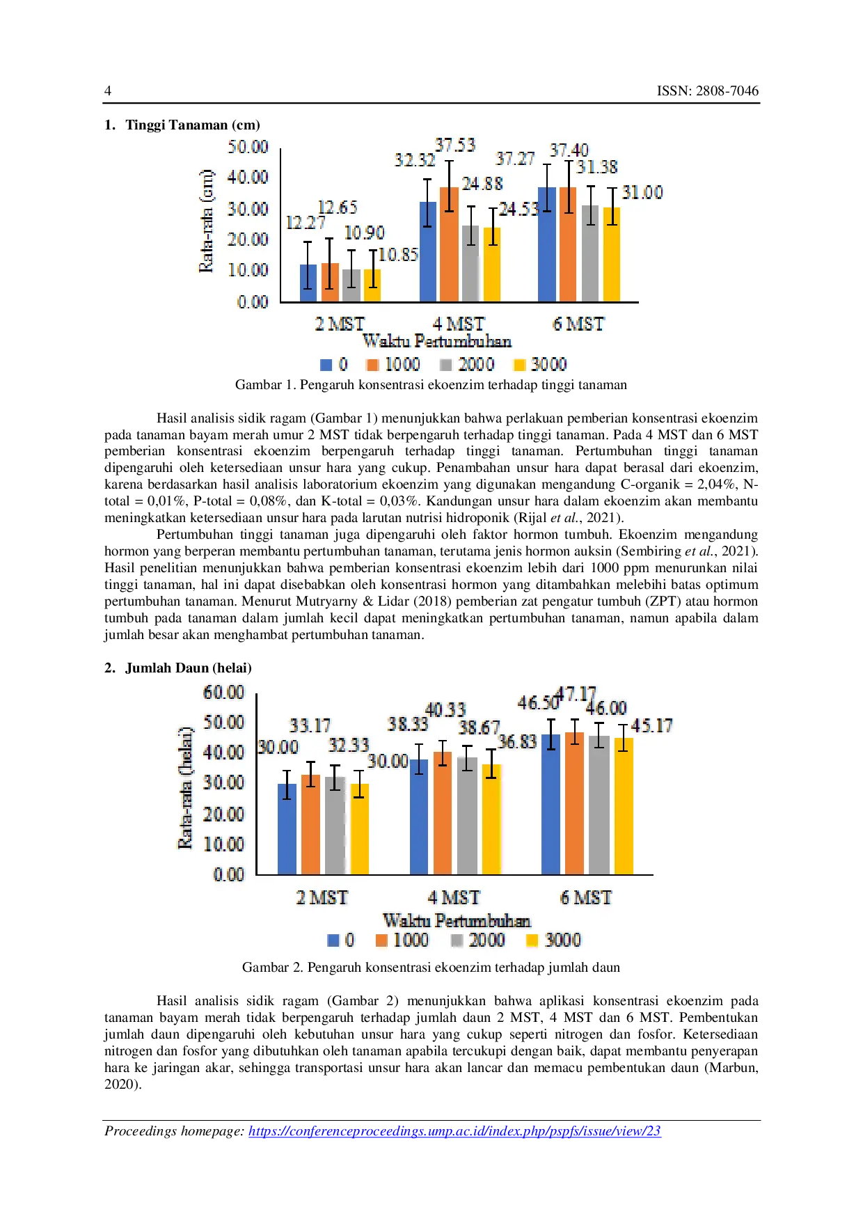 JURIS Aplikasi Ekoenzim Terhadap Pertumbuhan Tanaman Bayam Merah Amaranthus Tricolor L Pada Sistem Hidroponik Rakit Apung
