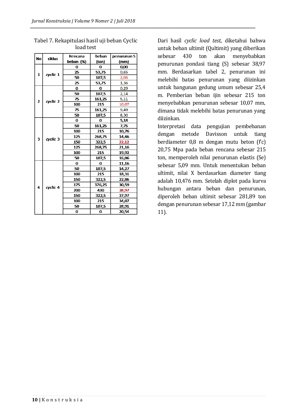 JURIS Analisis Daya Dukung Dan Penurunan Pondasi Tiang Dengan Spt Dan Cyclic Load