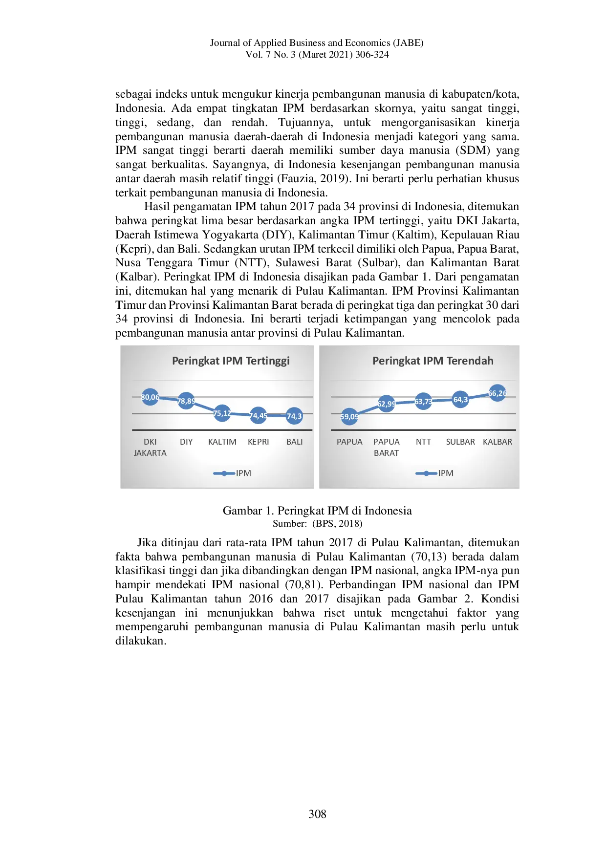JURIS Dana Perimbangan dan Pembangunan Manusia Sebuah Bukti Pengujian dari Pulau Kalimantan