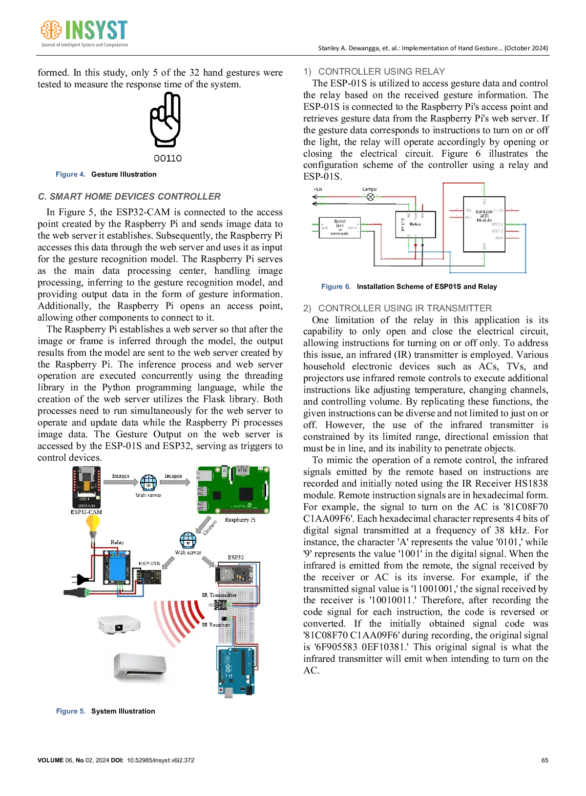 JURIS Implementation of Hand Gesture Recognition as Smart Home Devices Controller