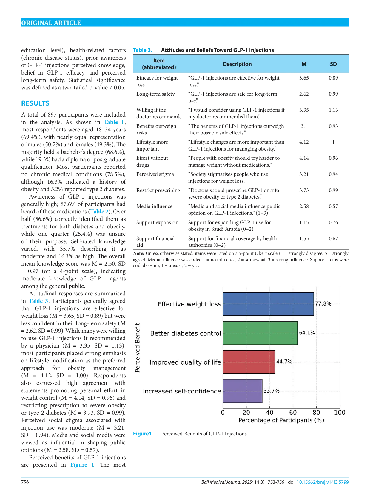 JURIS Promise and pitfalls of GLP 1 injections health beliefs obesity bias and the debate around Mounjaro and Ozempic
