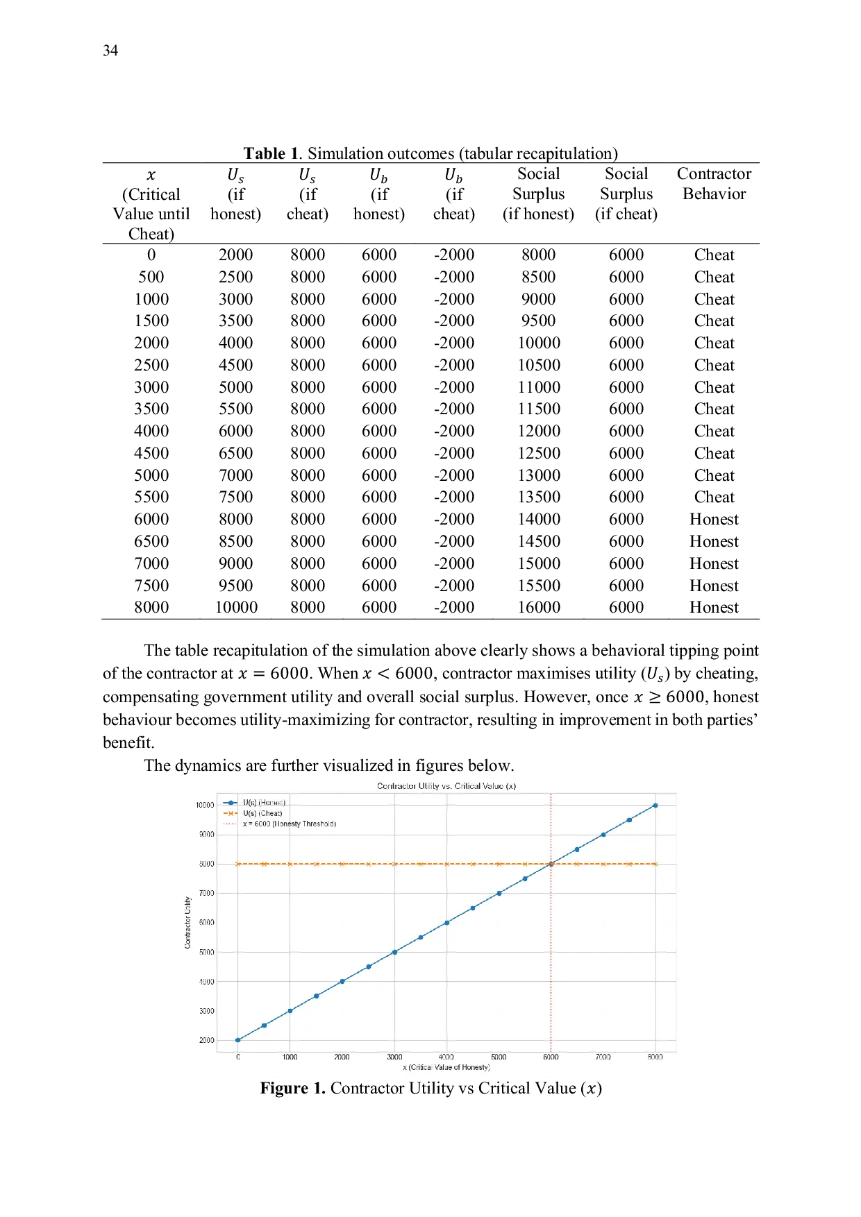 JURIS Cooperative Game Theory Examining Promise Trust and Contract Interplay