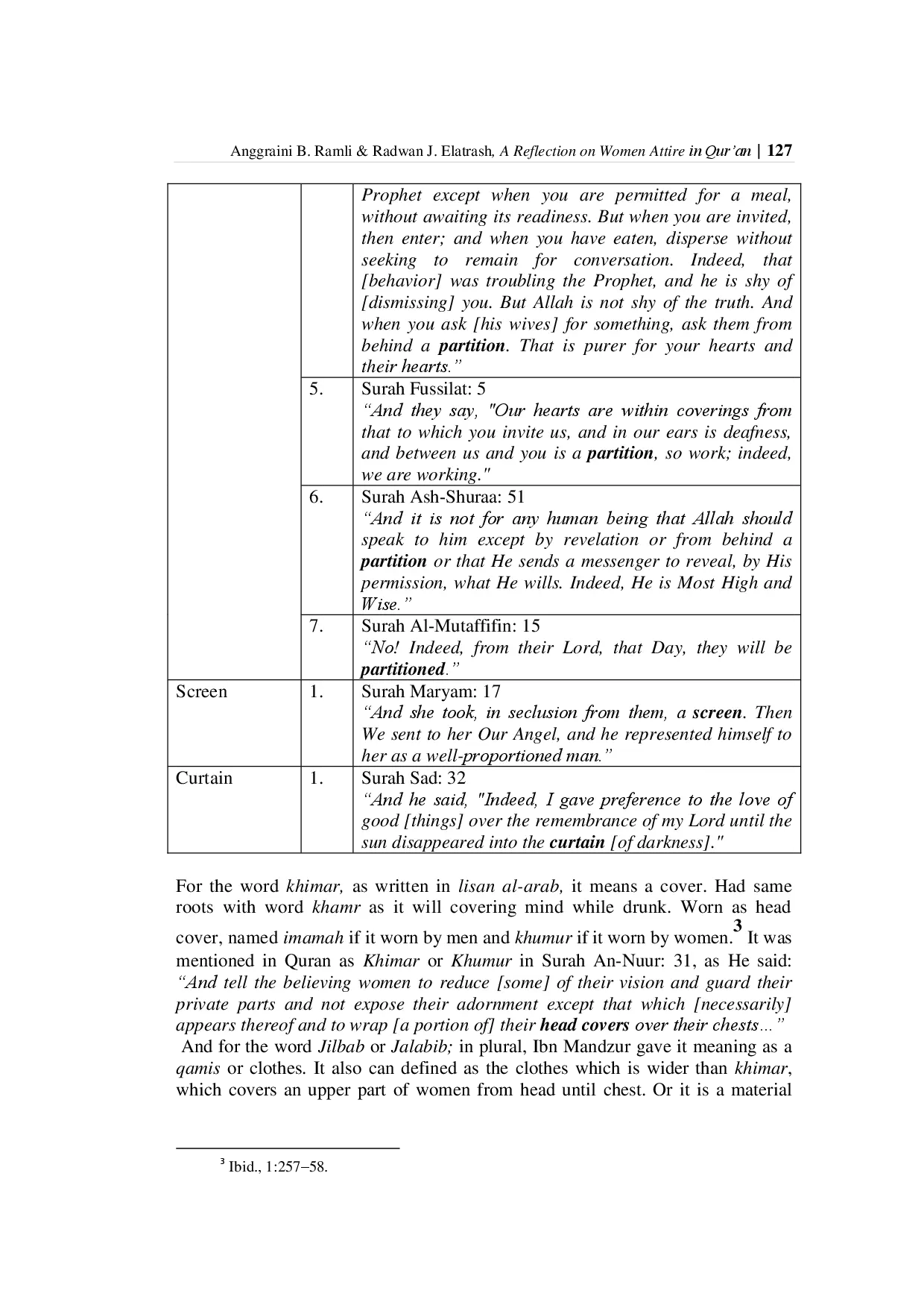 juris A Reflection on Women Attire in The Quran A Study On Ayat Al HijAb