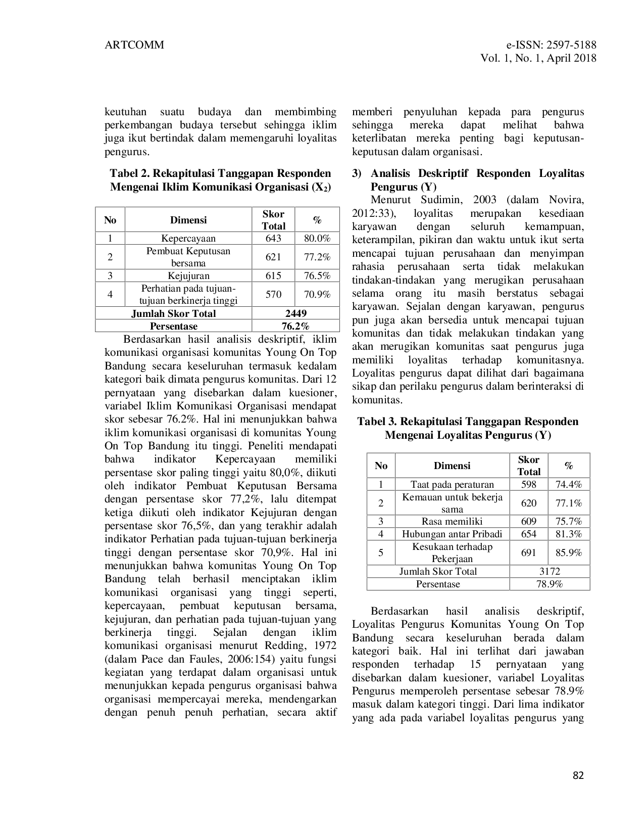 JURIS Pengaruh Budaya Organisasi Dan Iklim Komunikasi Organisasi Terhadap Loyalitas Pengurus Studi Kuantitatif Pada Komunitas Young On Top Bandung