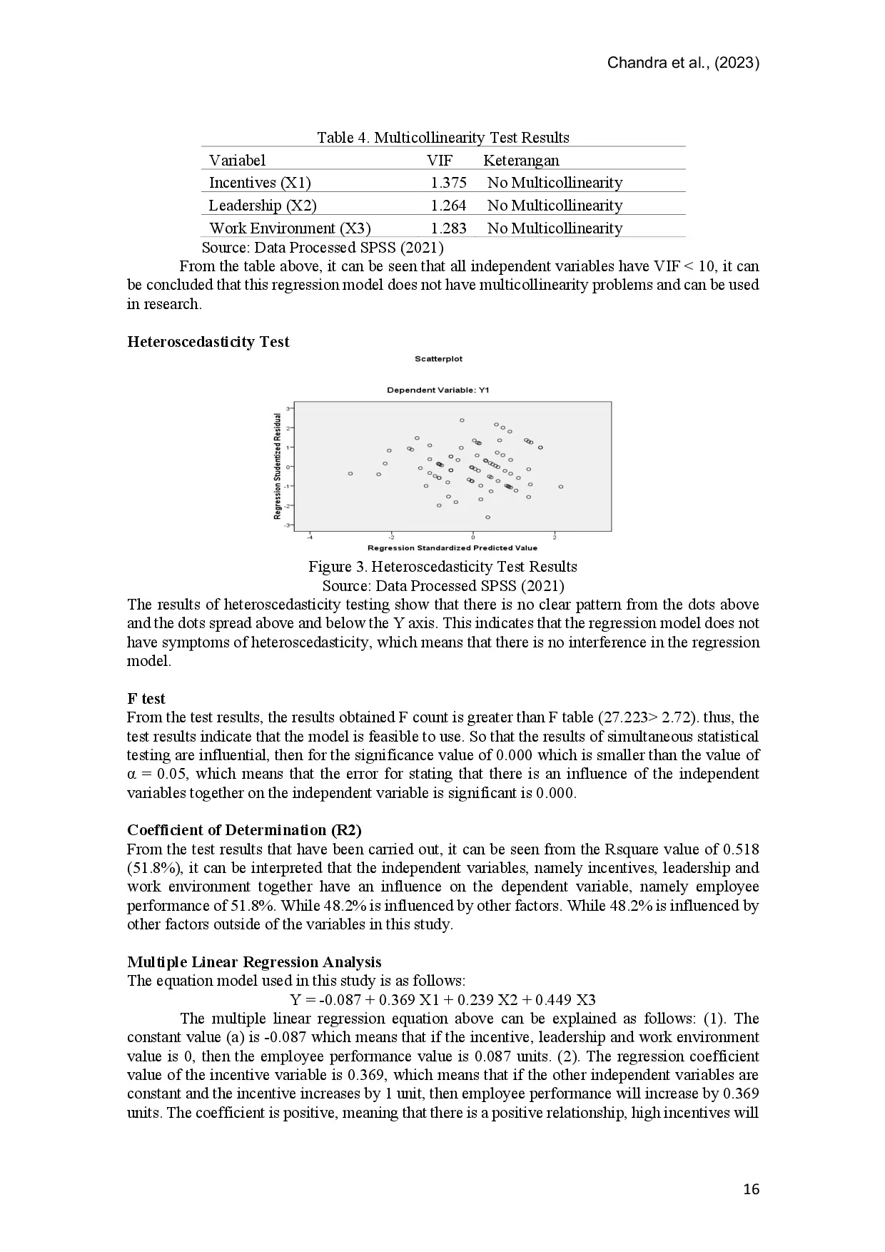 JURIS Analysis of Incentives Leadership and Work Environment in Improving Employee Performance