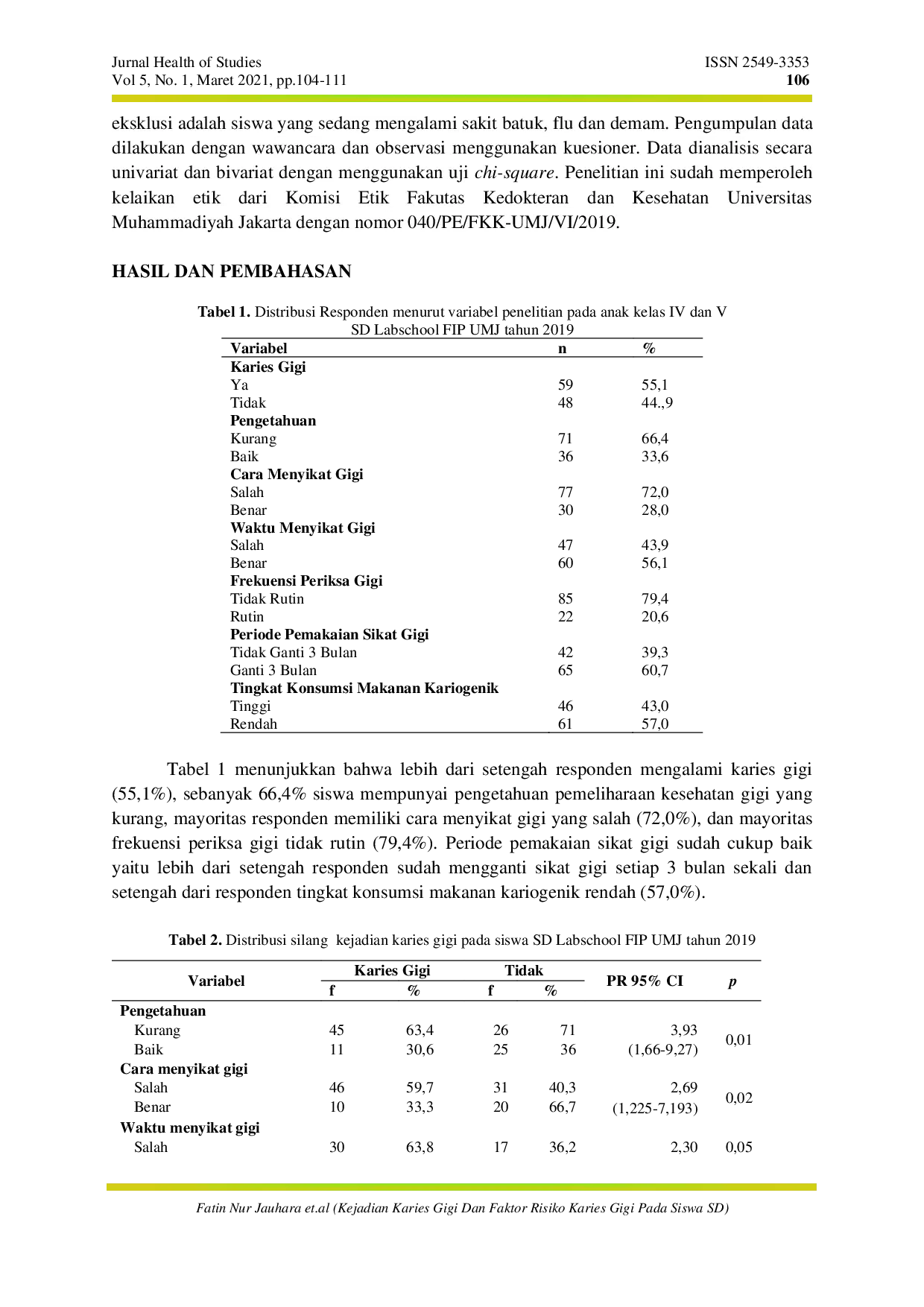 juris Kejadian Karies Gigi dan Faktor Risiko Karies Gigi pada Siswa SD Labschool UMJ 2019