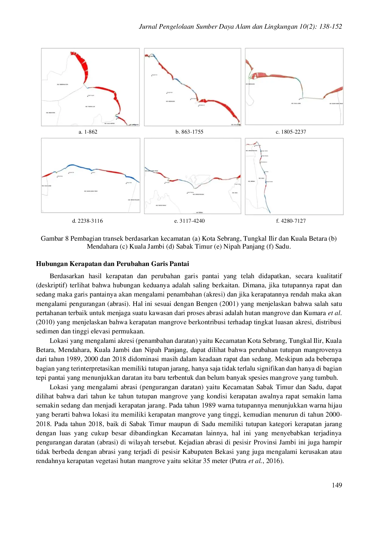 juris Studi Kerapatan Mangrove Dan Perubahan Garis Pantai Tahun 1989 2018 Di Pesisir Provinsi Jambi