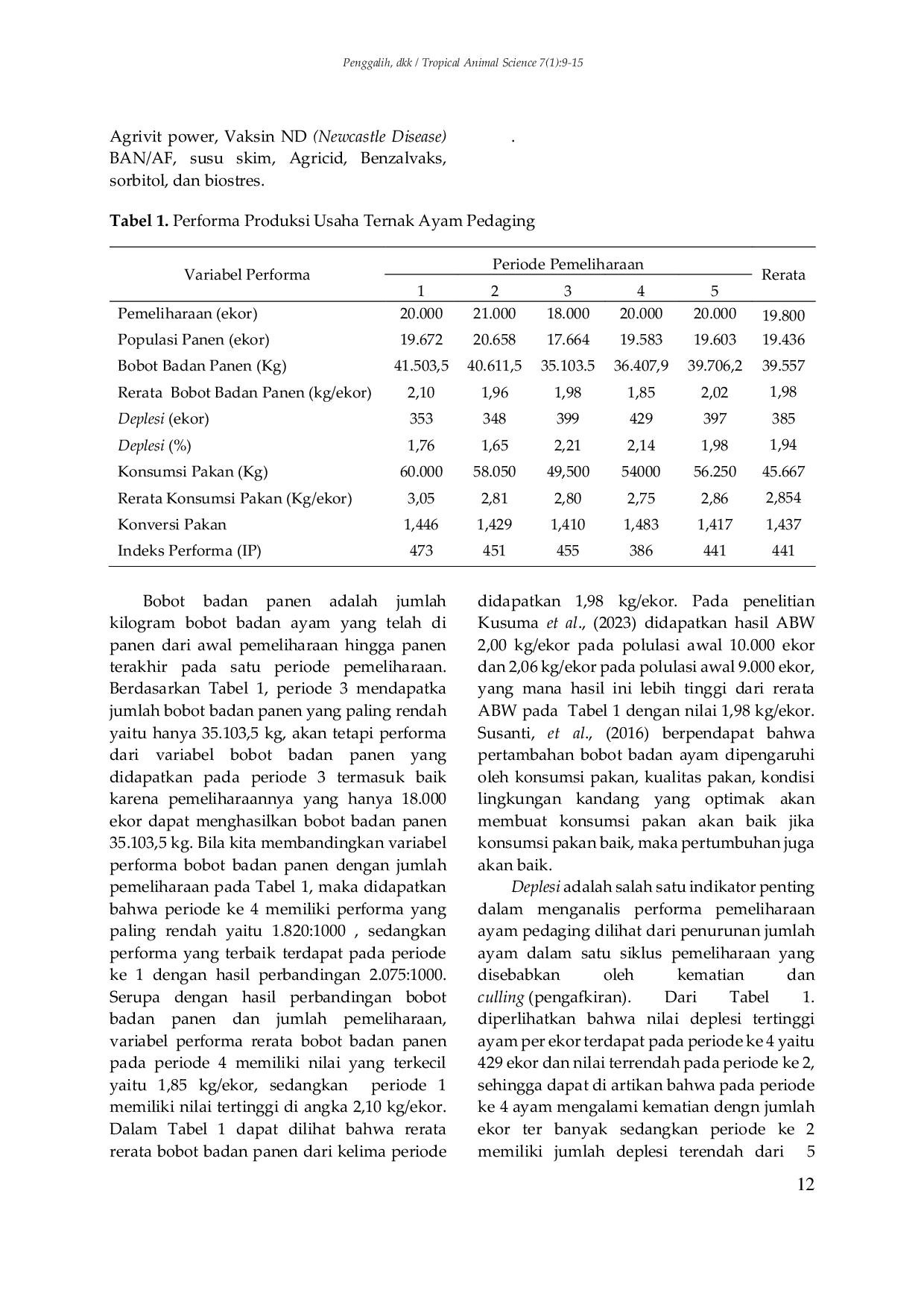 JURIS Kinerja Produksi Dan Income Over Feed Cost Pemeliharaan Ayam Broiler Pada Kandang Close House Studi Kasus Suyatno Farm Desa Bandardawung Kecamatan Tawangmangu