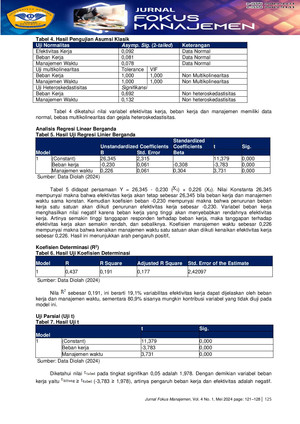 JURIS Pengaruh Beban Kerja Dan Manajemen Waktu Terhadap Efektivitas Kerja Karyawan Di Perumda Tirta Hidayah Kota Bengkulu