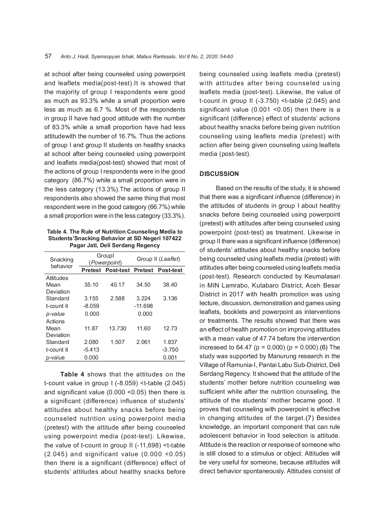 JURIS The Rule of Nutrition Counseling Media to Students Snacking Behavior