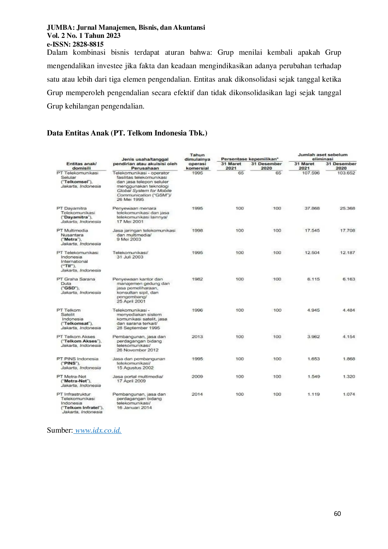 JURIS Implementasi Psak 65 Pada Laporan Keuangan Konsolidasi Pt Telkom Indonesia Tbk Dan Entitas Anak
