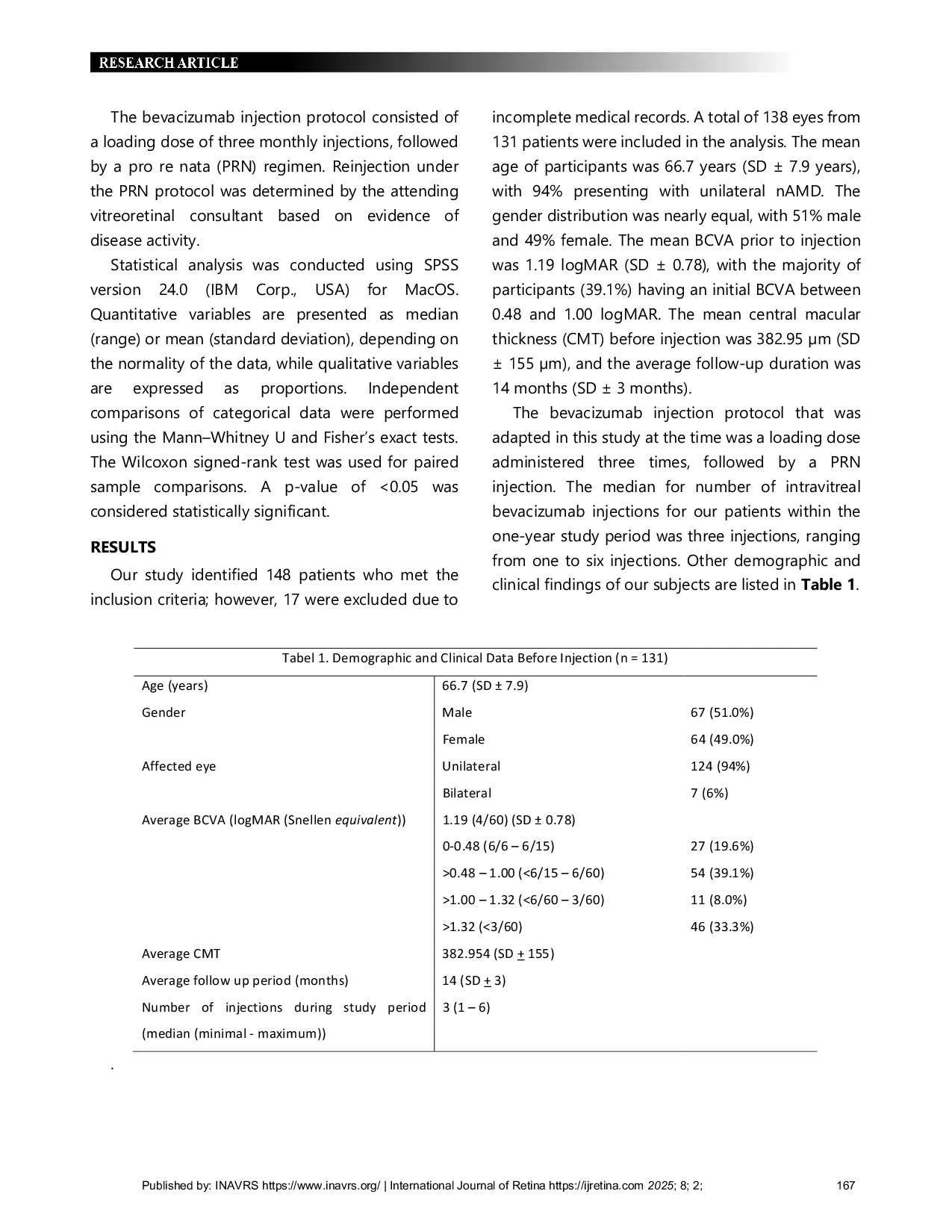 JURIS Real World Evaluation of the Effectiveness of Intravitreal Bevacizumab Injection for Neovascular Age Related Macular Degeneration at Cipto Mangunkusumo National Referral Hospital