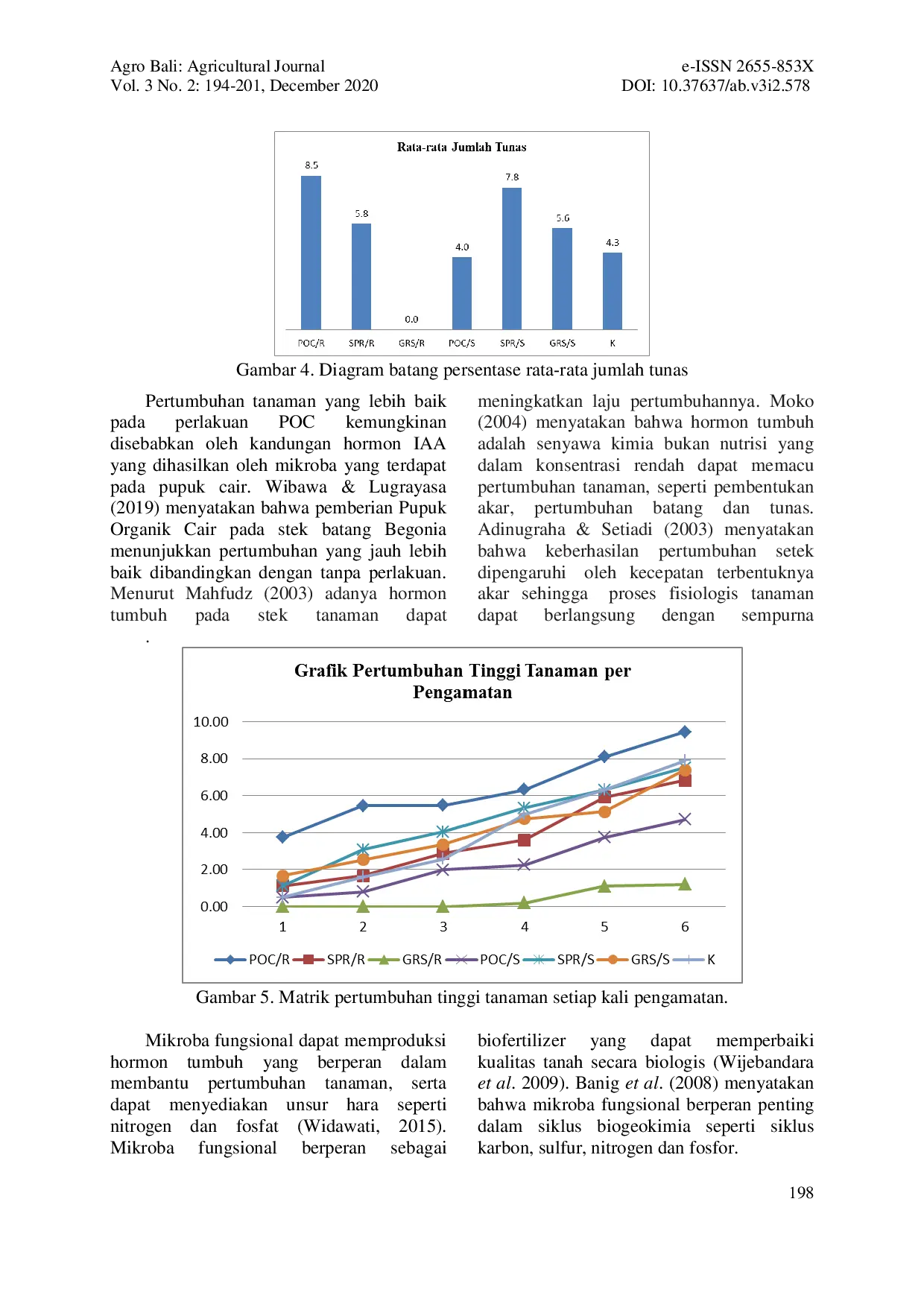 JURIS PENGARUH JENIS PUPUK CAIR DAN CARA PERLAKUAN TERHADAP PERTUMBUHAN STEK DAUN Begonia glabra Aubl