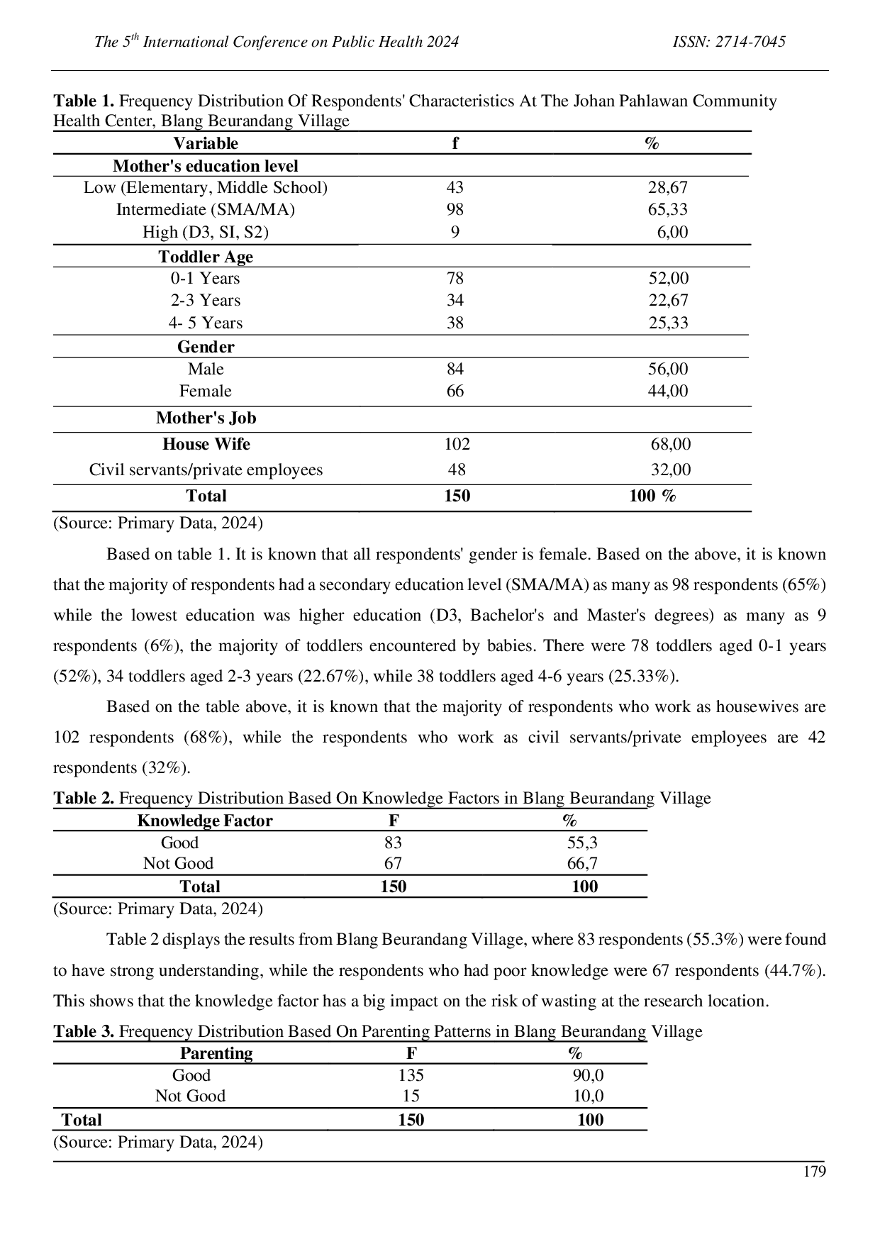 JURIS Relationship Of Risk Factors To Events Toddler Wasting In Blang Beurandang Village
