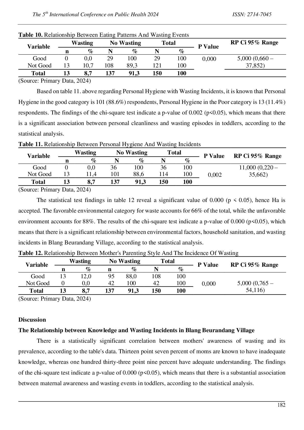 JURIS Relationship Of Risk Factors To Events Toddler Wasting In Blang Beurandang Village
