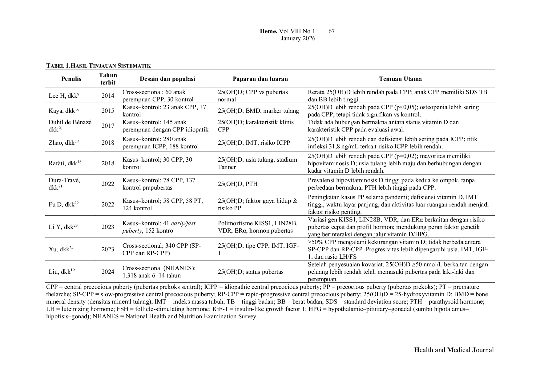 JURIS Peran Vitamin D dalam Regulasi Pubertas Dini dan Pubertas Prekoks Sentral pada Anak Tinjauan Sistematis