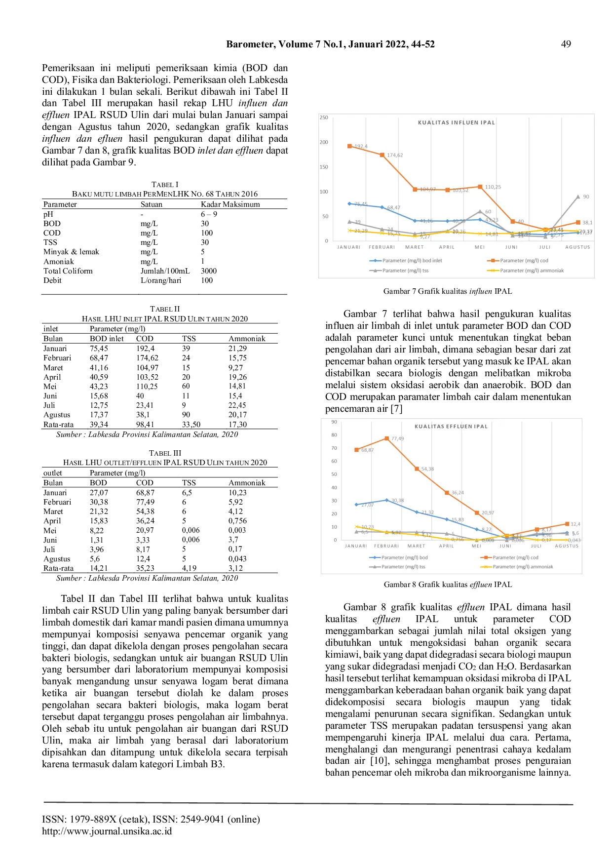 JURIS Efisiensi Kinerja Instalasi Pengolahan Air Limbah dengan Sistem Conventional Activated Sludge Termodifikasi Attached Growth Media di IPAL RSUD Ulin