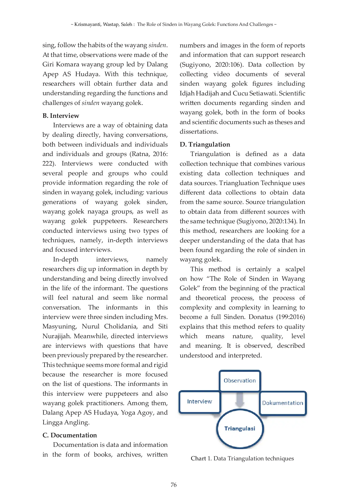 JURIS The Role of Sinden in Wayang Golek Functions And Challenges