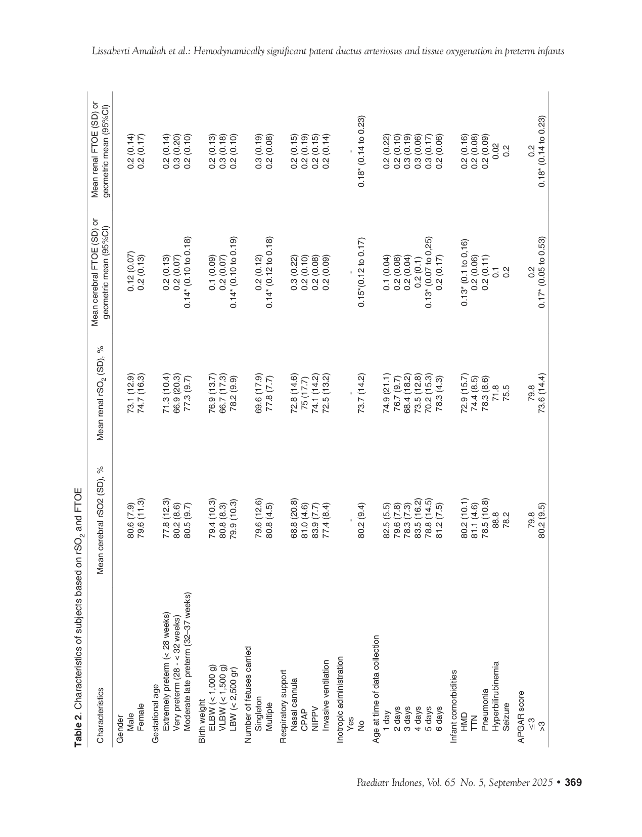 JURIS Hemodynamically significant patent ductus arteriosus and tissue oxygenation in preterm infants