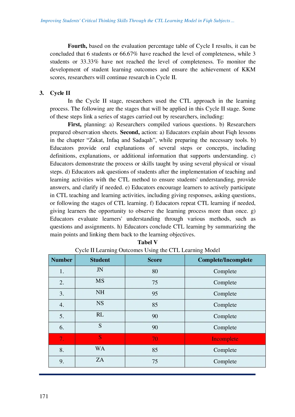 JURIS Improving Students Critical Thinking Skills Through The Ctl Learning Model In Fiqh Subjects At Madrasah Aliyah Darus Sholihin