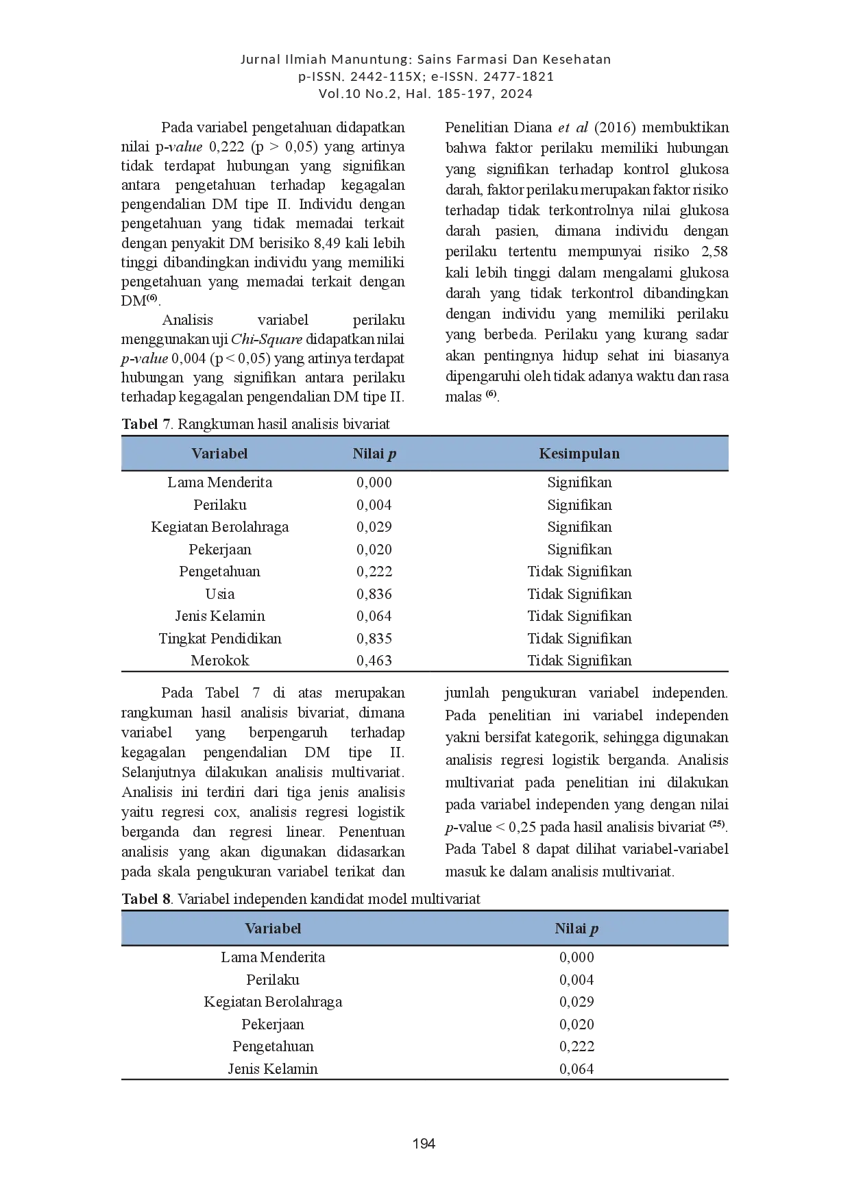 juris Kegagalan Pengendalian Diabetes Mellitus Tipe II Ditinjau Dari Faktor Predisposisi