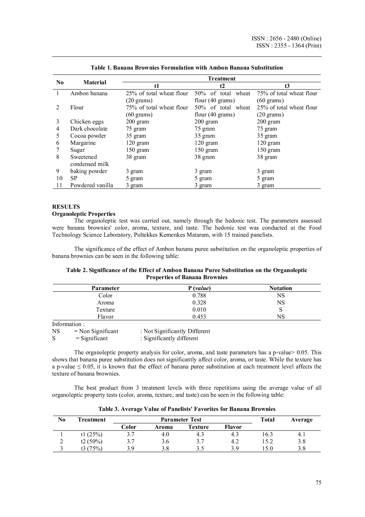 JURIS Study of Organoleptic Properties and Nutritional Content of Banana Brownies AS Healthy Snacks for School Children