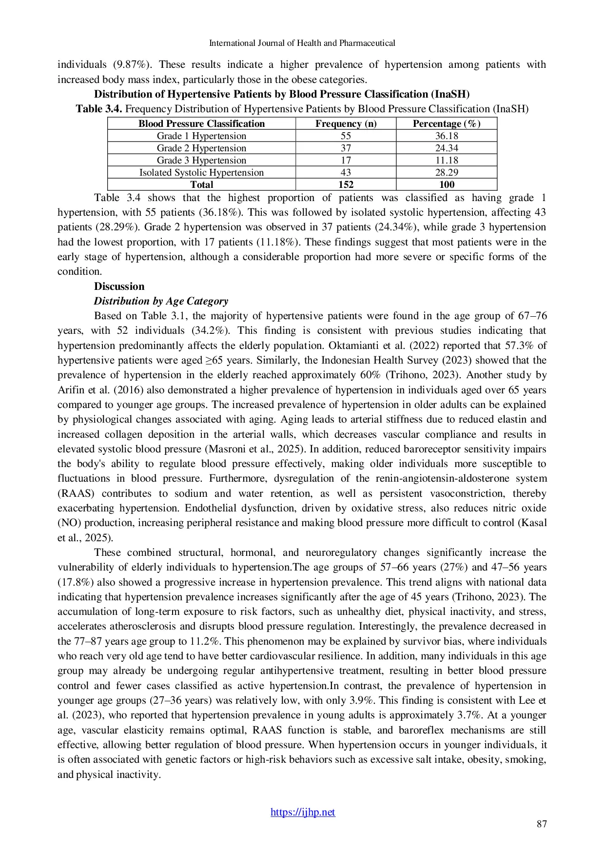 JURIS Profile of Hypertension Patients Receiving Outpatient Care