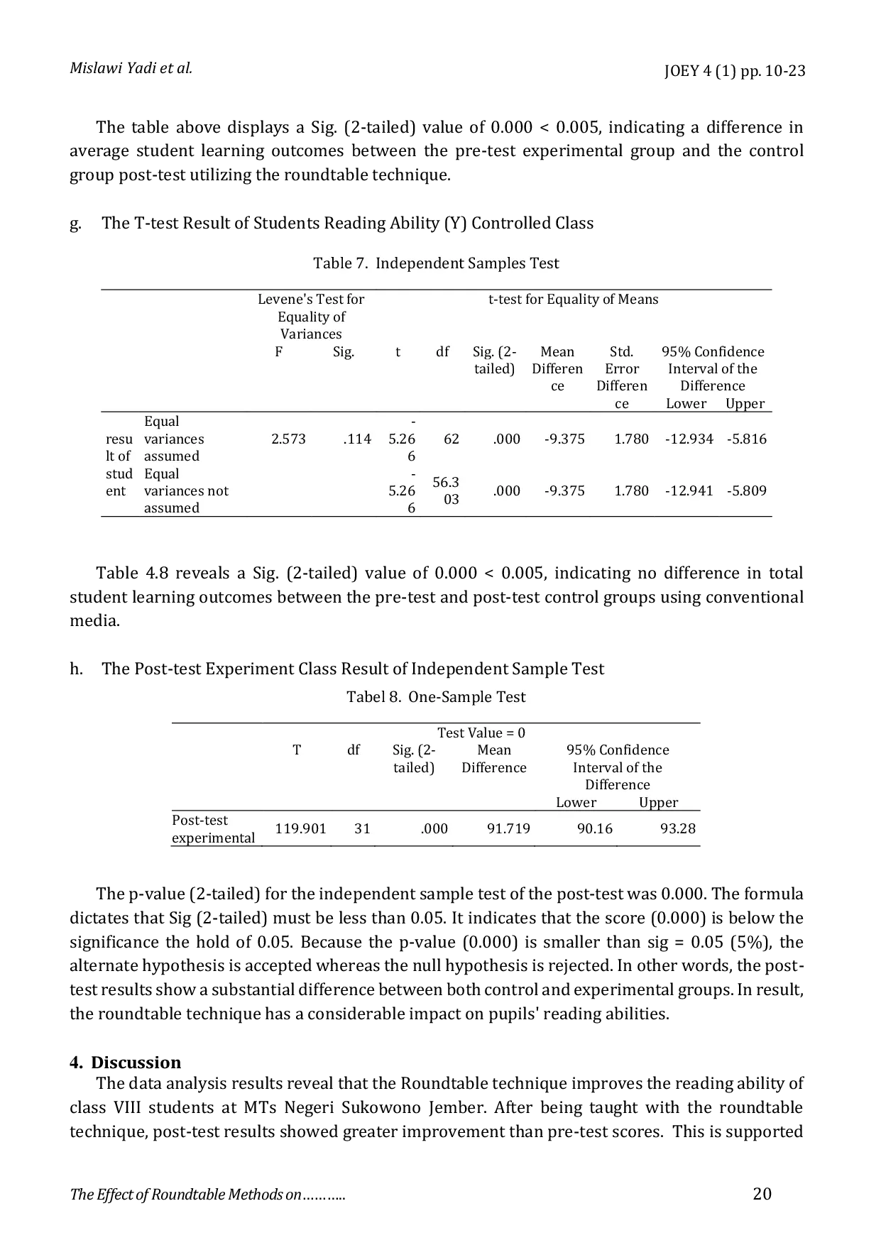 JURIS The Effect of Roundtable Methods on Narrative Reading English