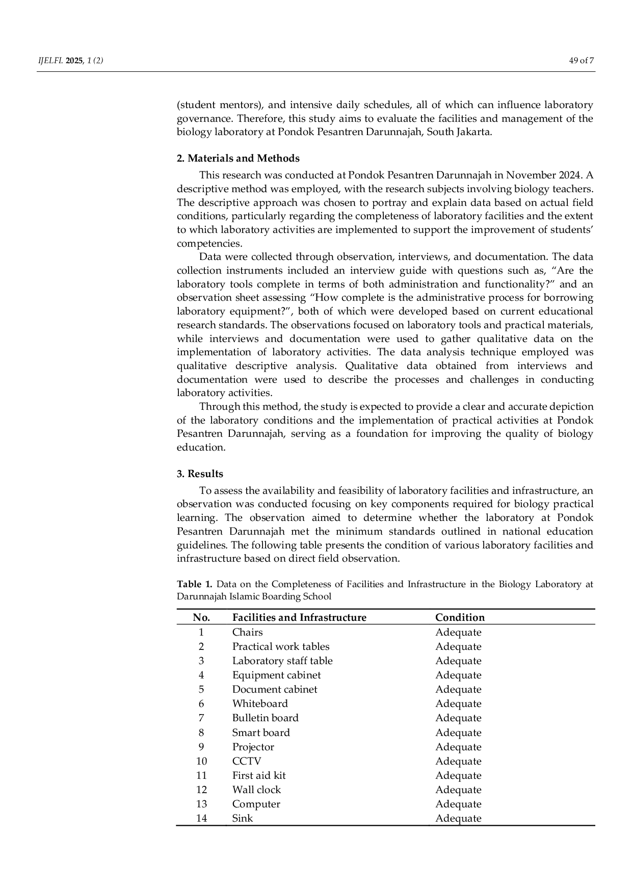 JURIS Evaluation of Facilities and Biology Laboratory Management in Modern Islamic Boarding Schools A Case Study at Pondok Pesantren Darunnajah
