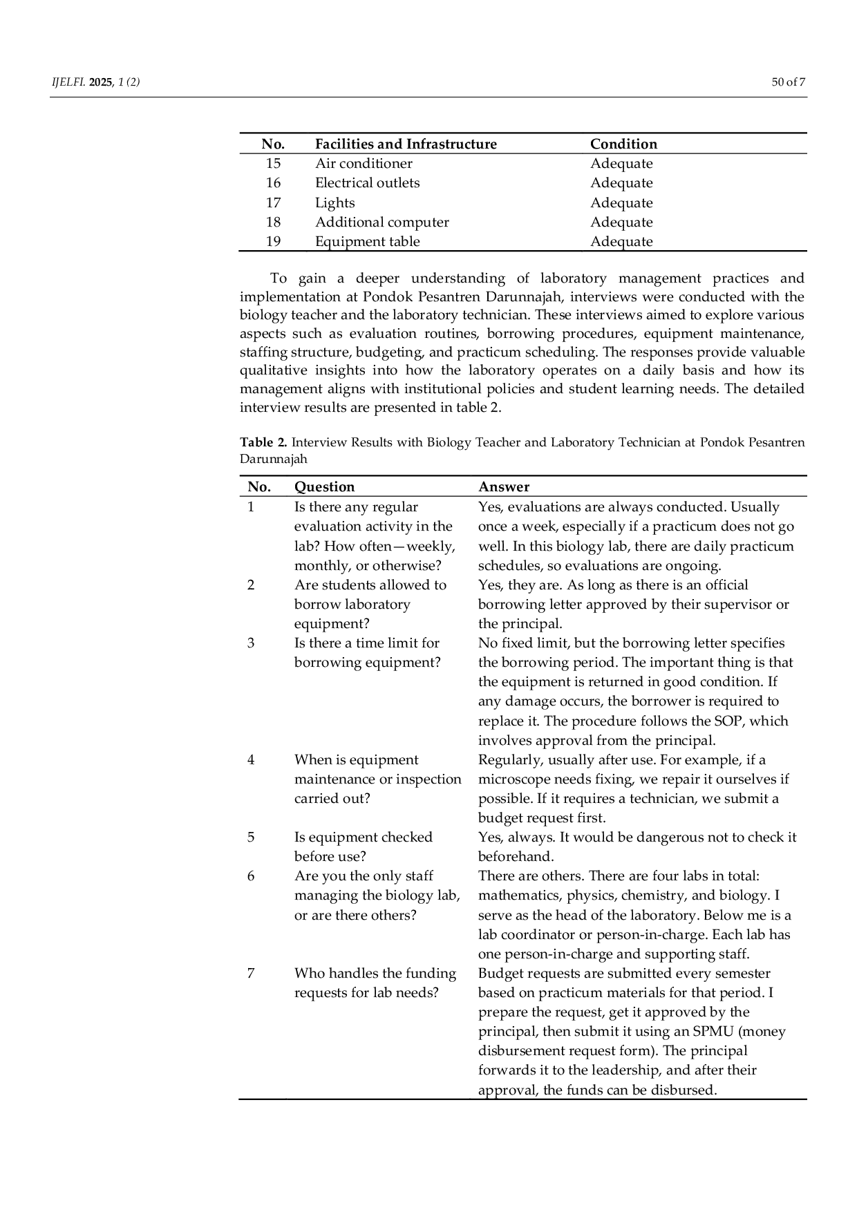 JURIS Evaluation of Facilities and Biology Laboratory Management in Modern Islamic Boarding Schools A Case Study at Pondok Pesantren Darunnajah