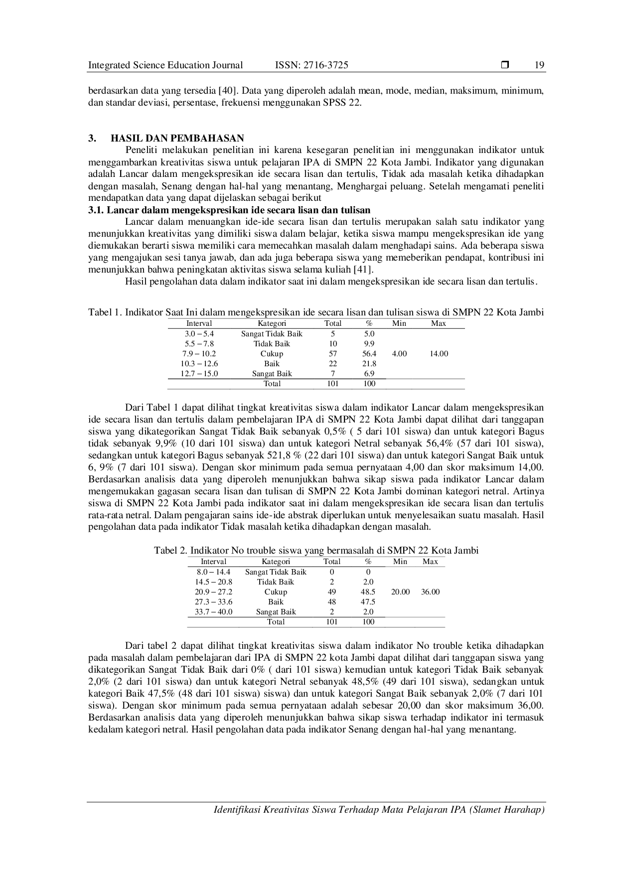 juris Identifikasi Kreativitas Siswa Terhadap Mata Pelajaran IPA