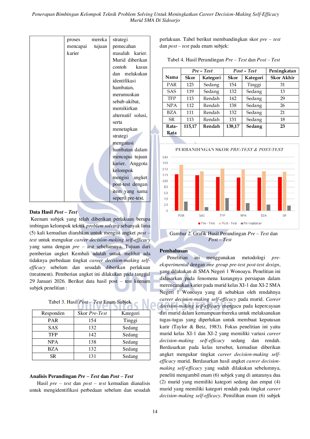 JURIS Penerapan Bimbingan Kelompok Teknik Problem Solving Untuk Meningkatkan Career Decision Making Self Efficacy Murid SMA Di Sidoarjo