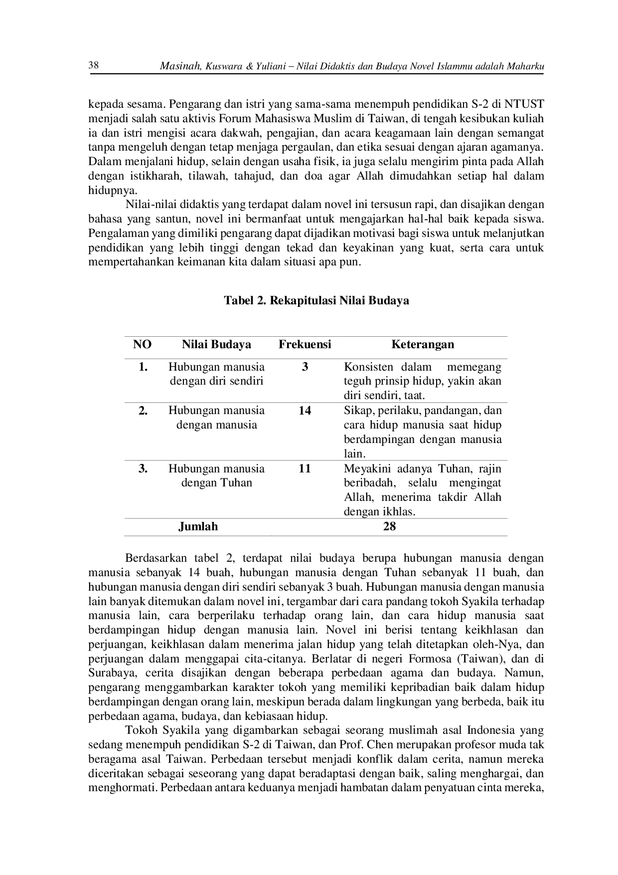 juris Nilai Didaktis Dan Budaya Novel Islammu Adalah Maharku Karya Ario Muhammad Sebagai Upaya Pemanfaatan Bahan Pembelajaran Apresiasi Sastra Di SMA