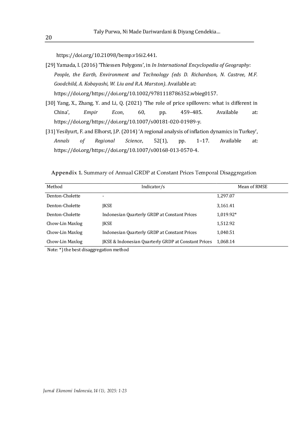 JURIS Investigating inflation dynamics in Indonesia Identifying the inflation spillover for enhancing regional inflation control