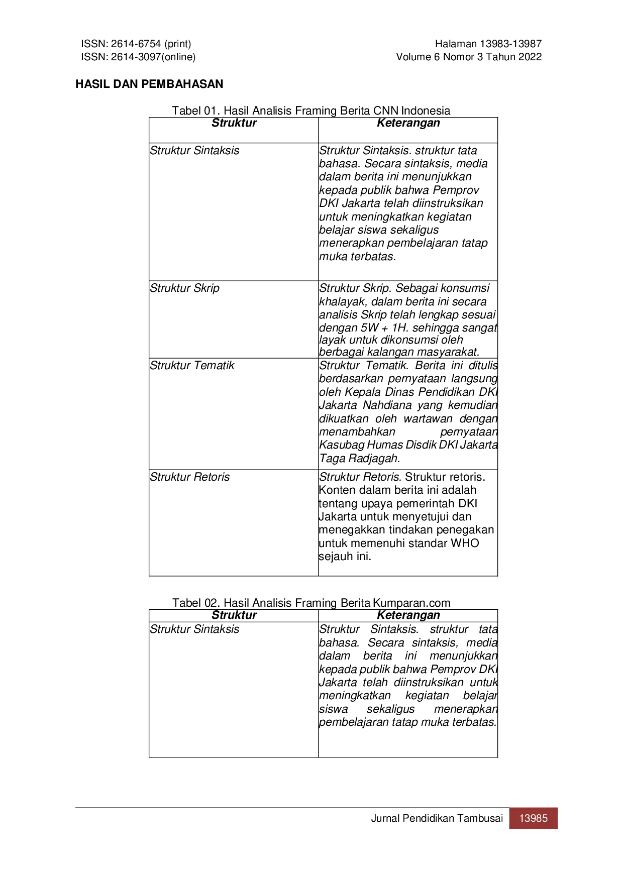 JURIS Analisis Framing Berita Seluruh Sekolah Di Jakarta Sudah Melakukan Tatap Muka Terbatas Pada Media Online CNN Indonesia Dan Kumparan Com