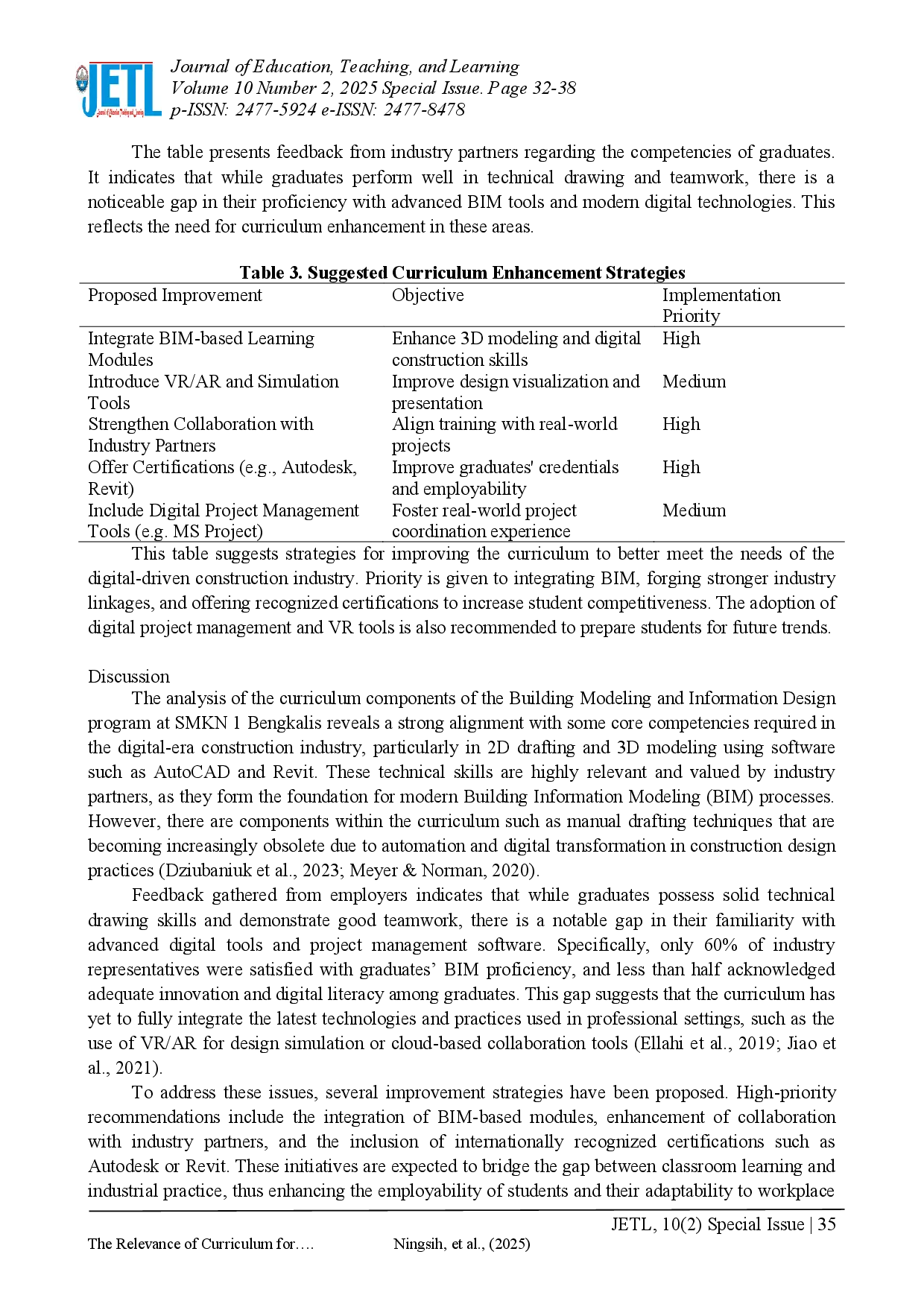 juris The Relevance of Curriculum for Building Modeling and Information Design in Response to Business and Industry Needs in the Digital Era