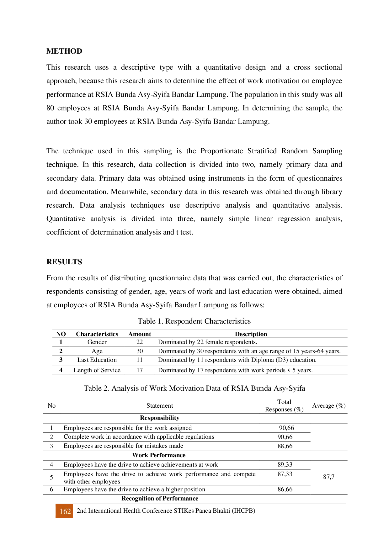 JURIS The Influence Of Work Motivation On Employee Performance At The Bunda Asy Syifa Mother And Child Special Hospital Bandar Lampung