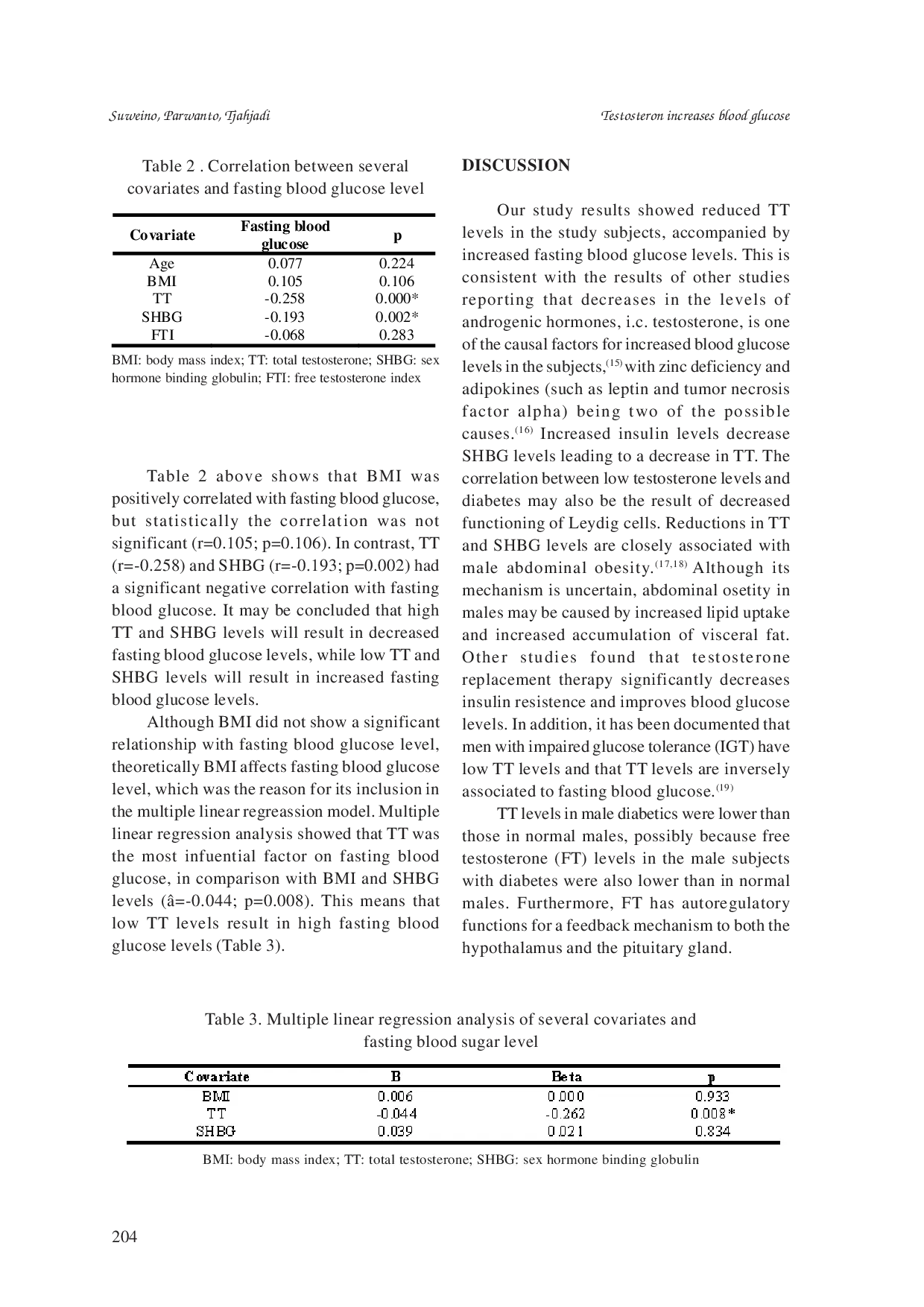 JURIS Low testosterone level increases fasting blood glucose level in adult males