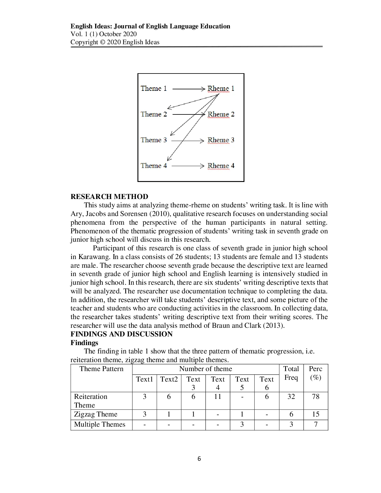 JURIS Thematic progression of students writing descriptive text in junior high school