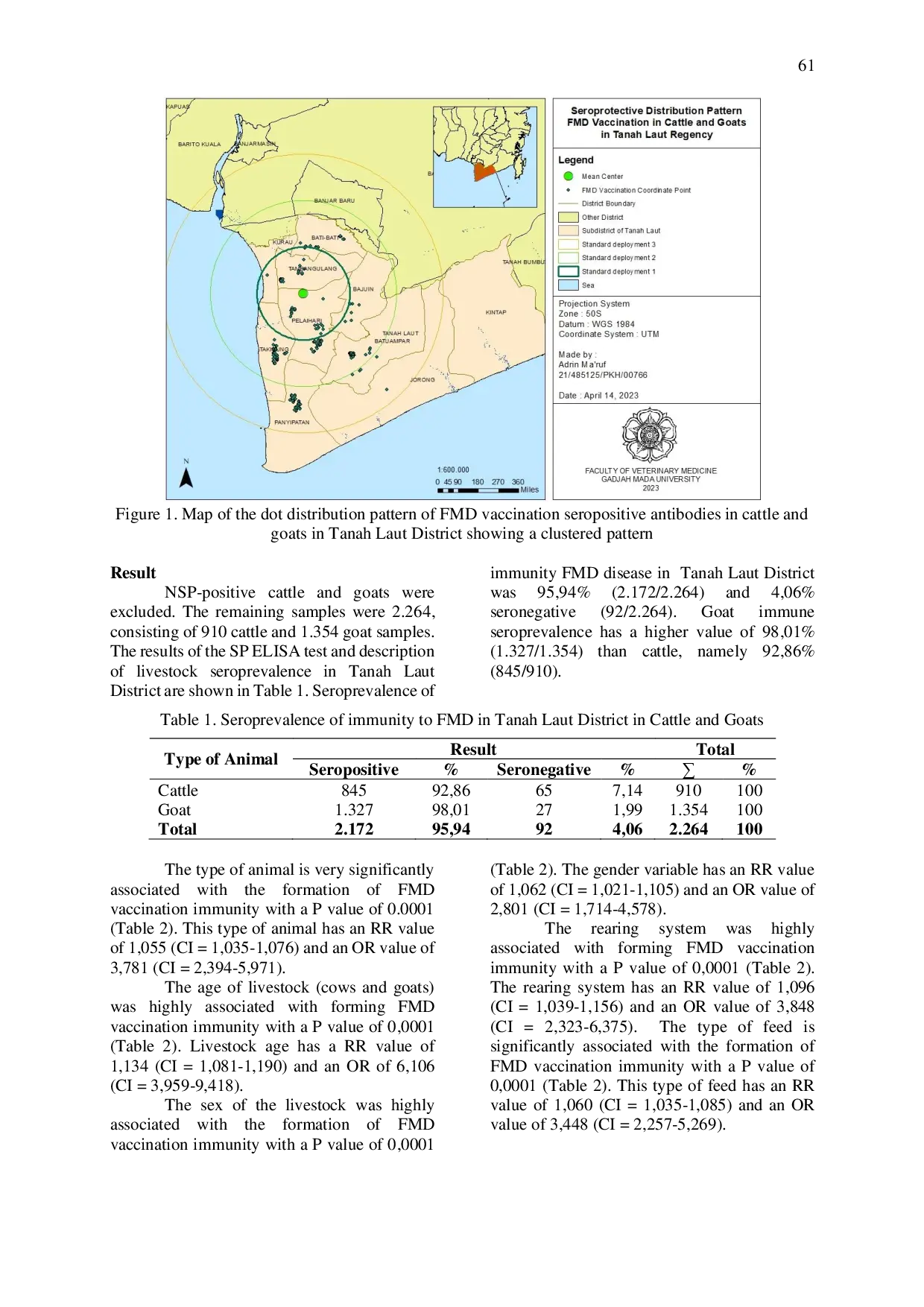 JURIS Seroprevalence and Risk Factors of Post Vaccination Antibodies for Foot and Mouth Disease in Tanah Laut District South Borneo in 2022 2023