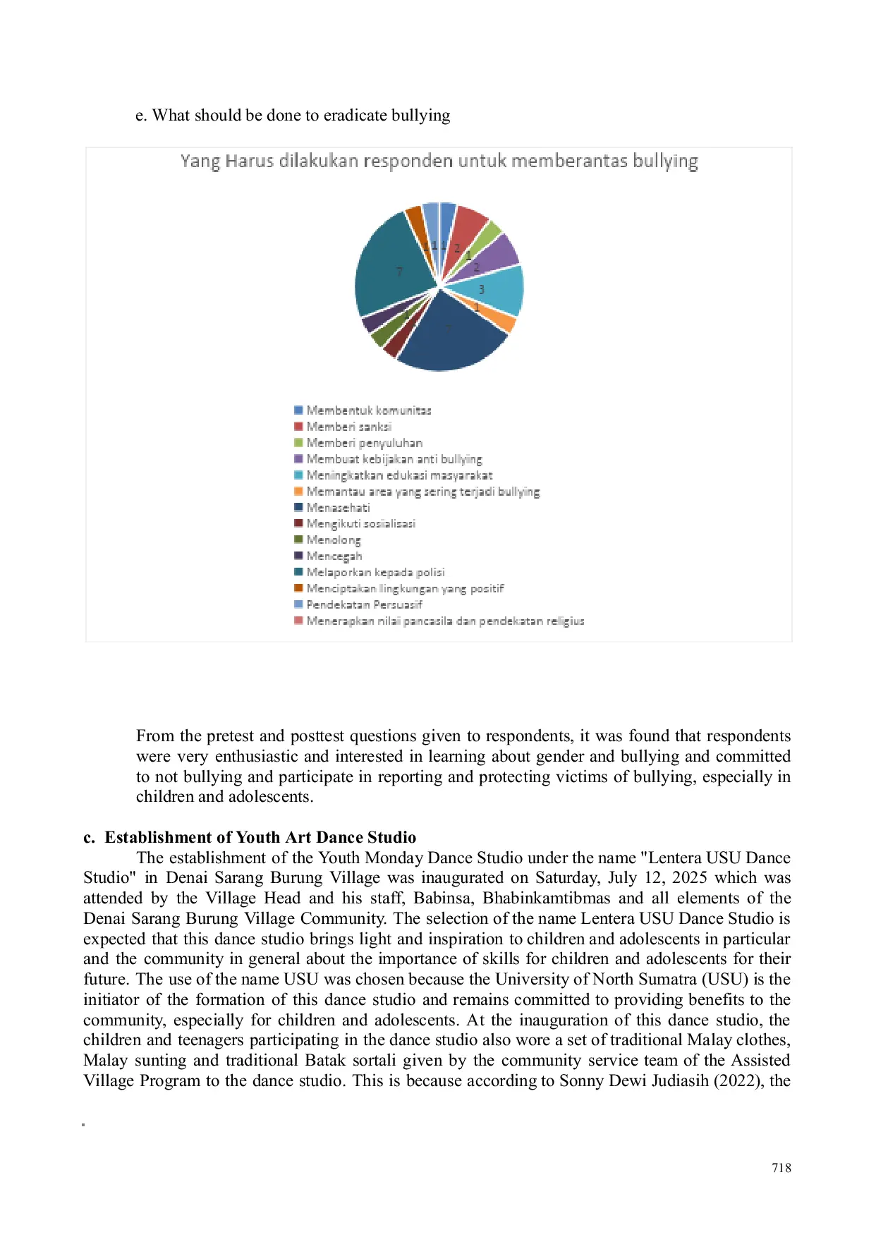 JURIS Improving Gender Literacy and Bullying Prevention through Strengthening Cultural Arts for Women s Empowerment and Child Protection in Denai Sarang Burung Village