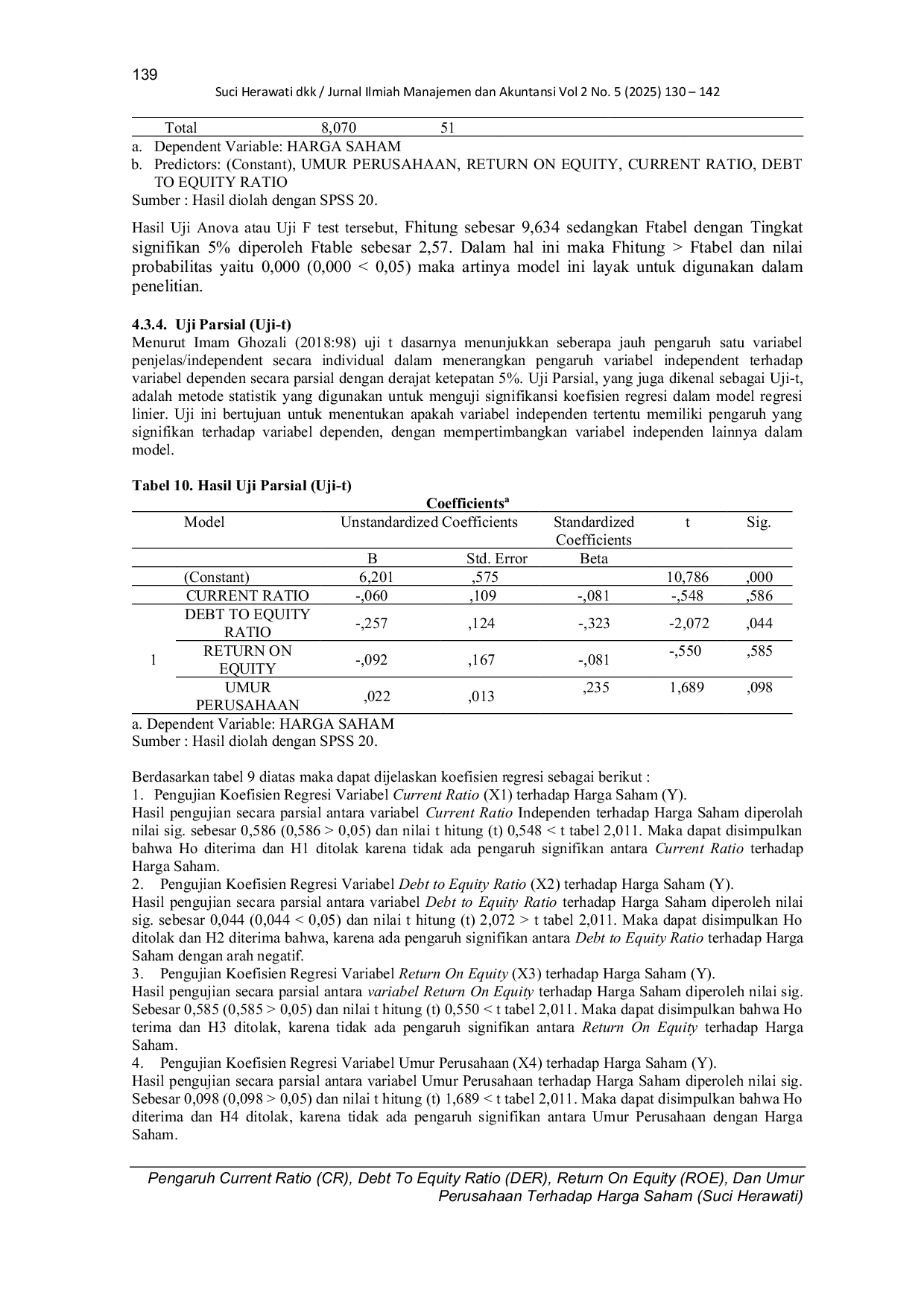 JURIS Pengaruh Current Ratio CR Debt to Equity Ratio DER Return on Equity ROE dan Umur Perusahaan Terhadap Harga Saham
